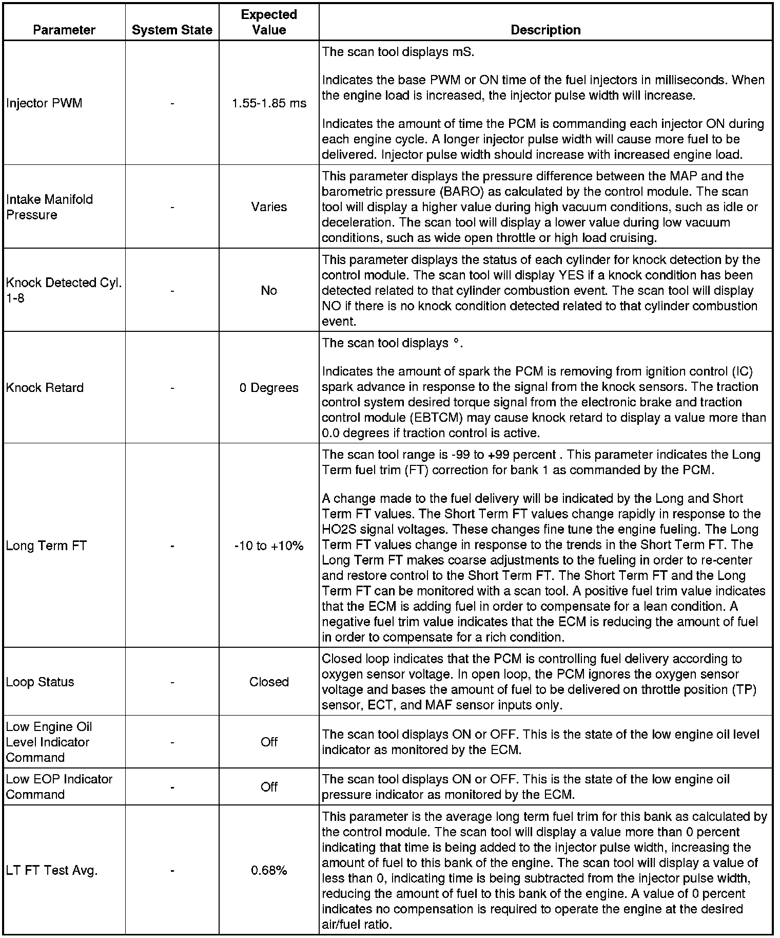 Factory service manual diagram
