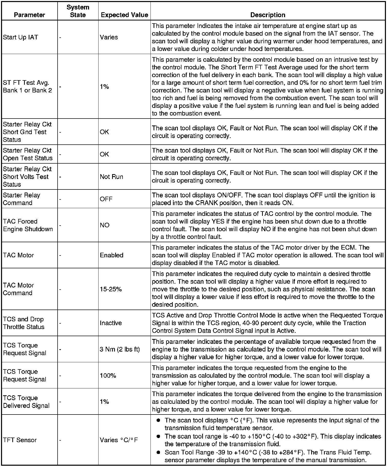Factory service manual diagram
