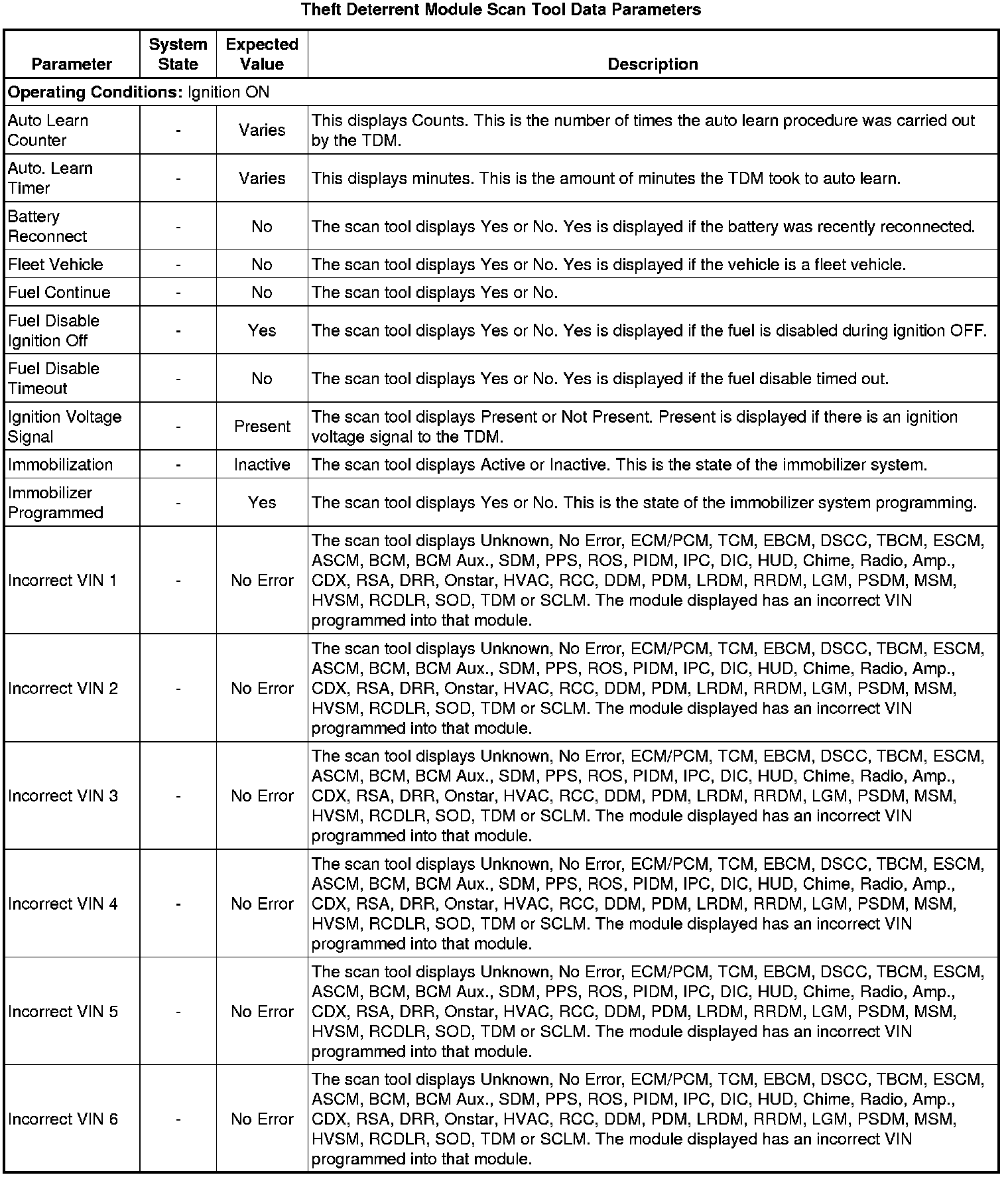 Factory service manual diagram