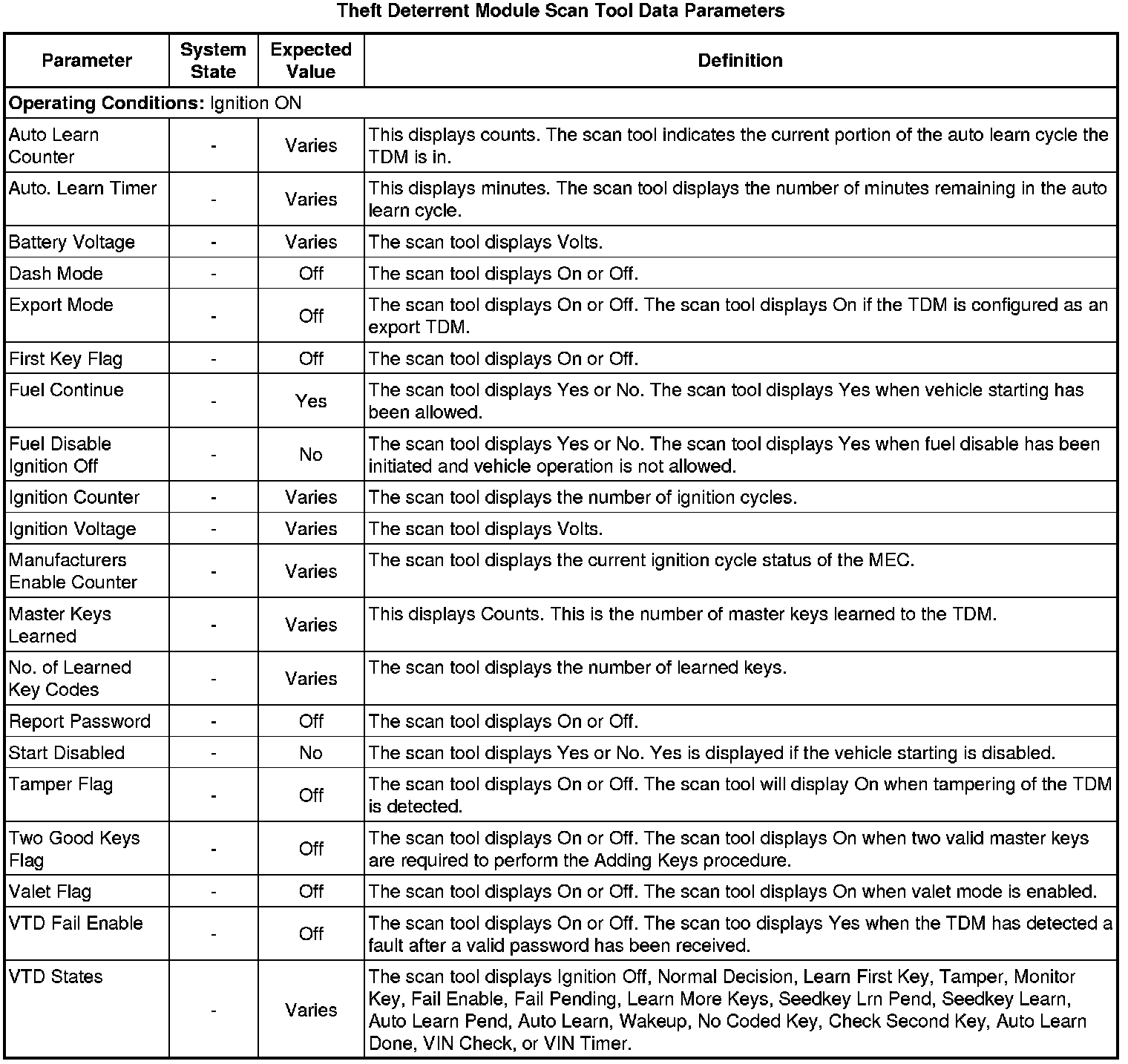 Factory service manual diagram