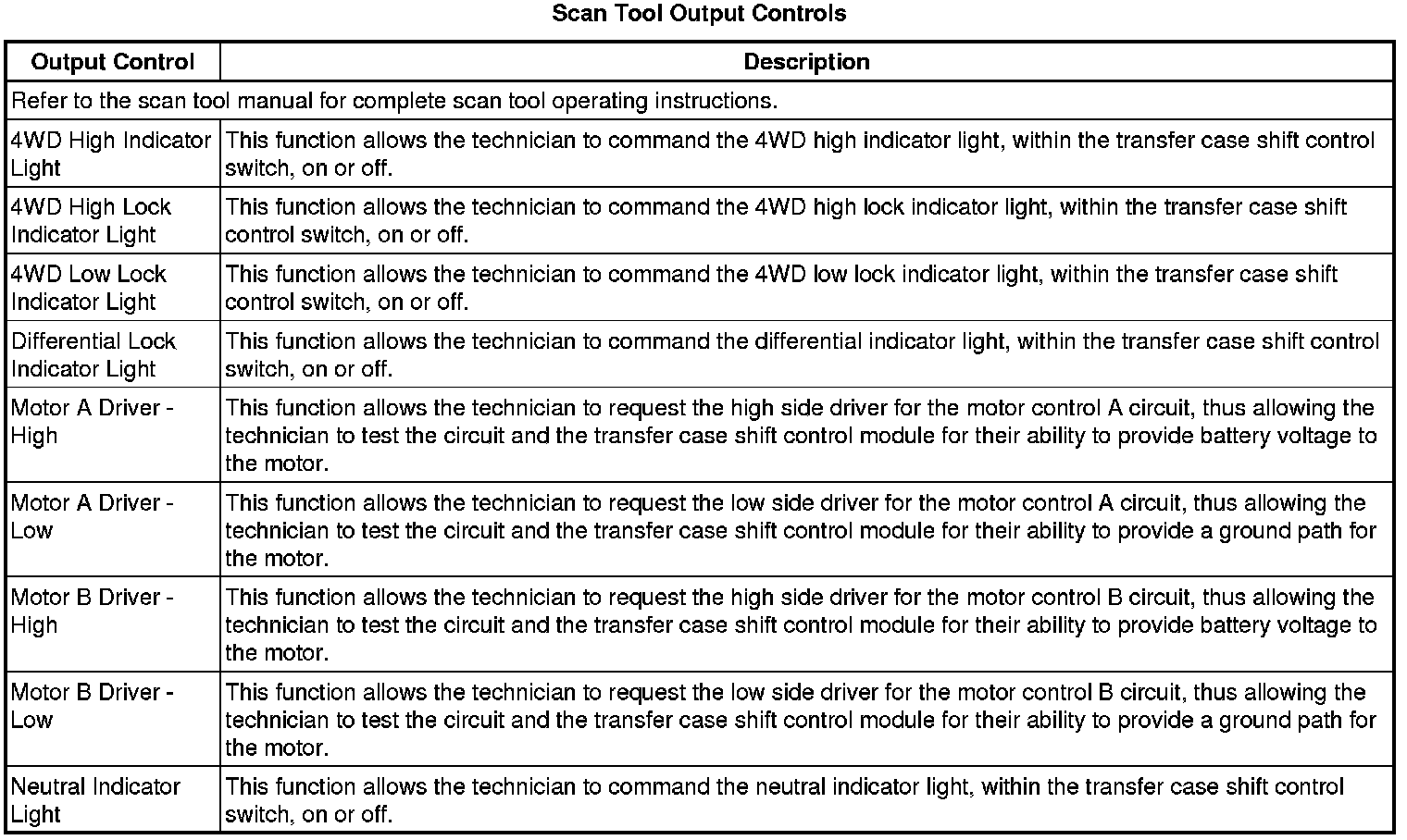 Factory service manual diagram
