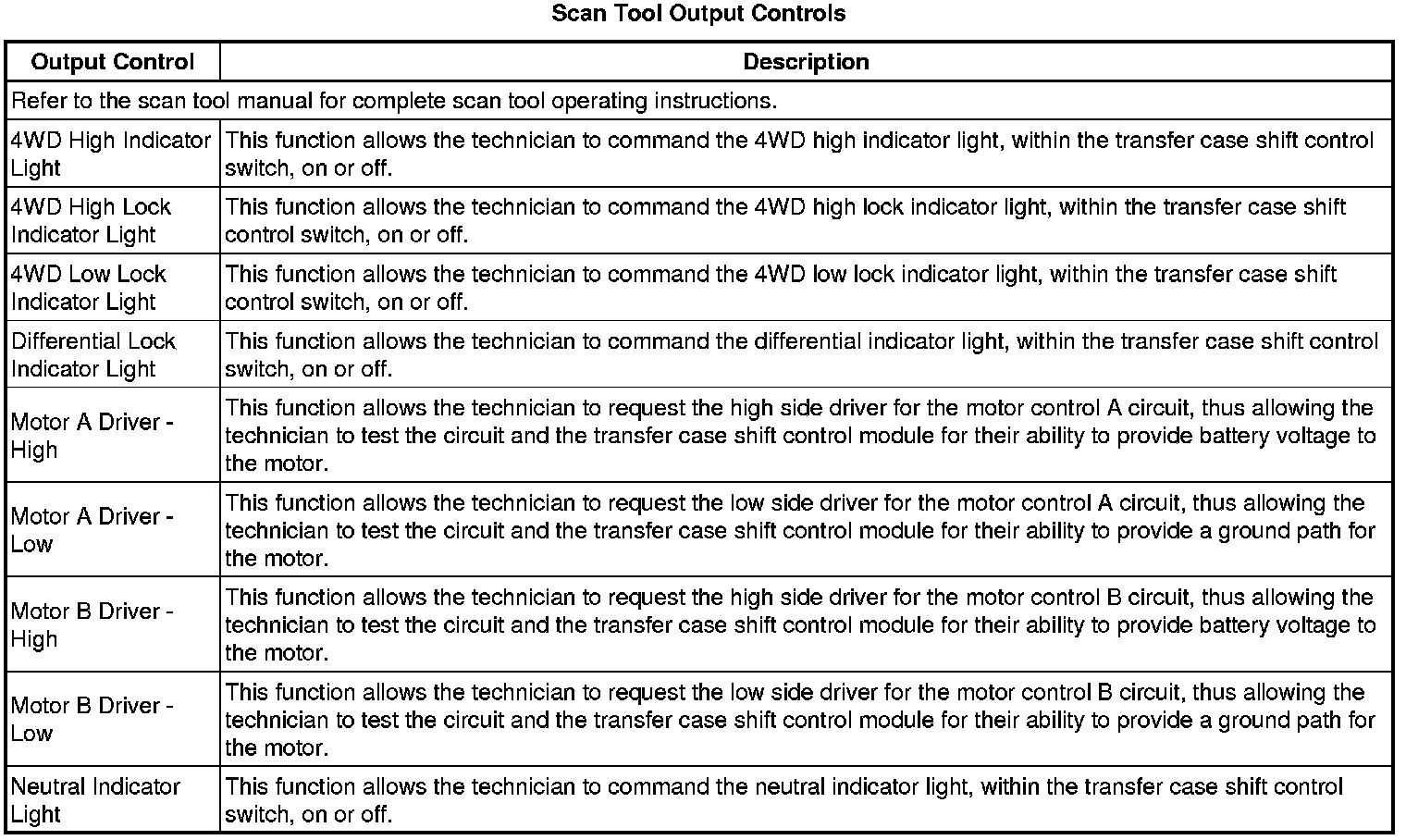 Factory service manual diagram