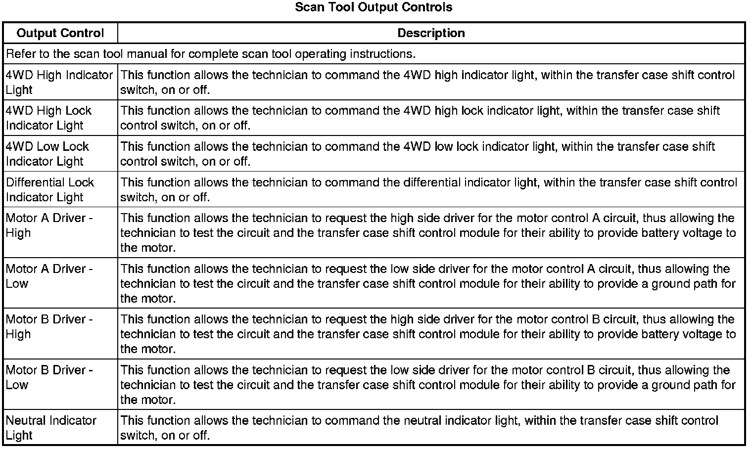 Factory service manual diagram