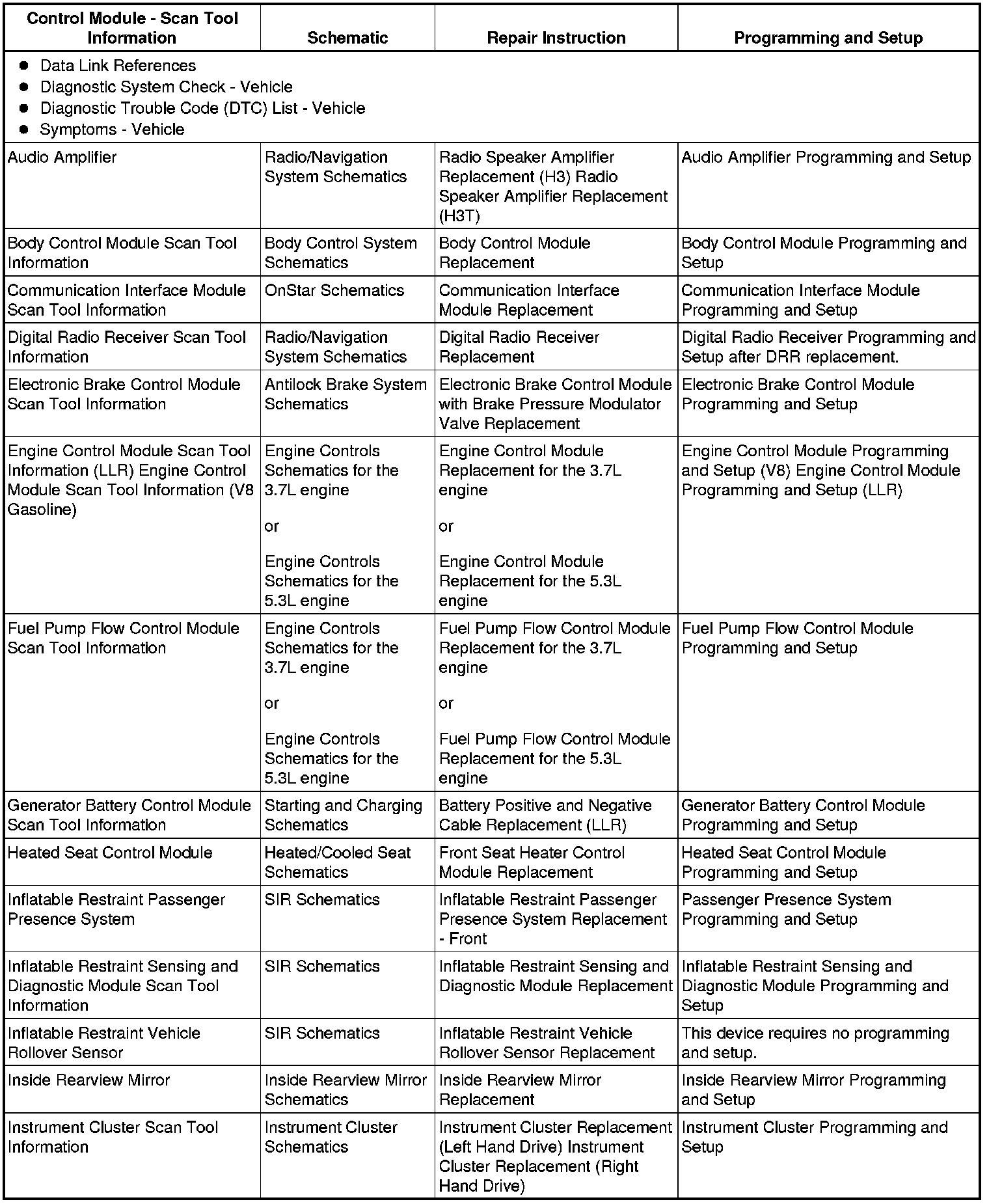 Factory service manual diagram