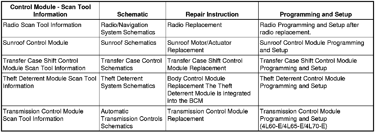 Factory service manual diagram