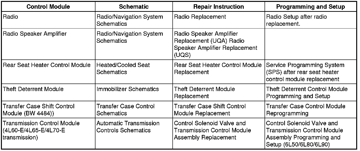 Factory service manual diagram