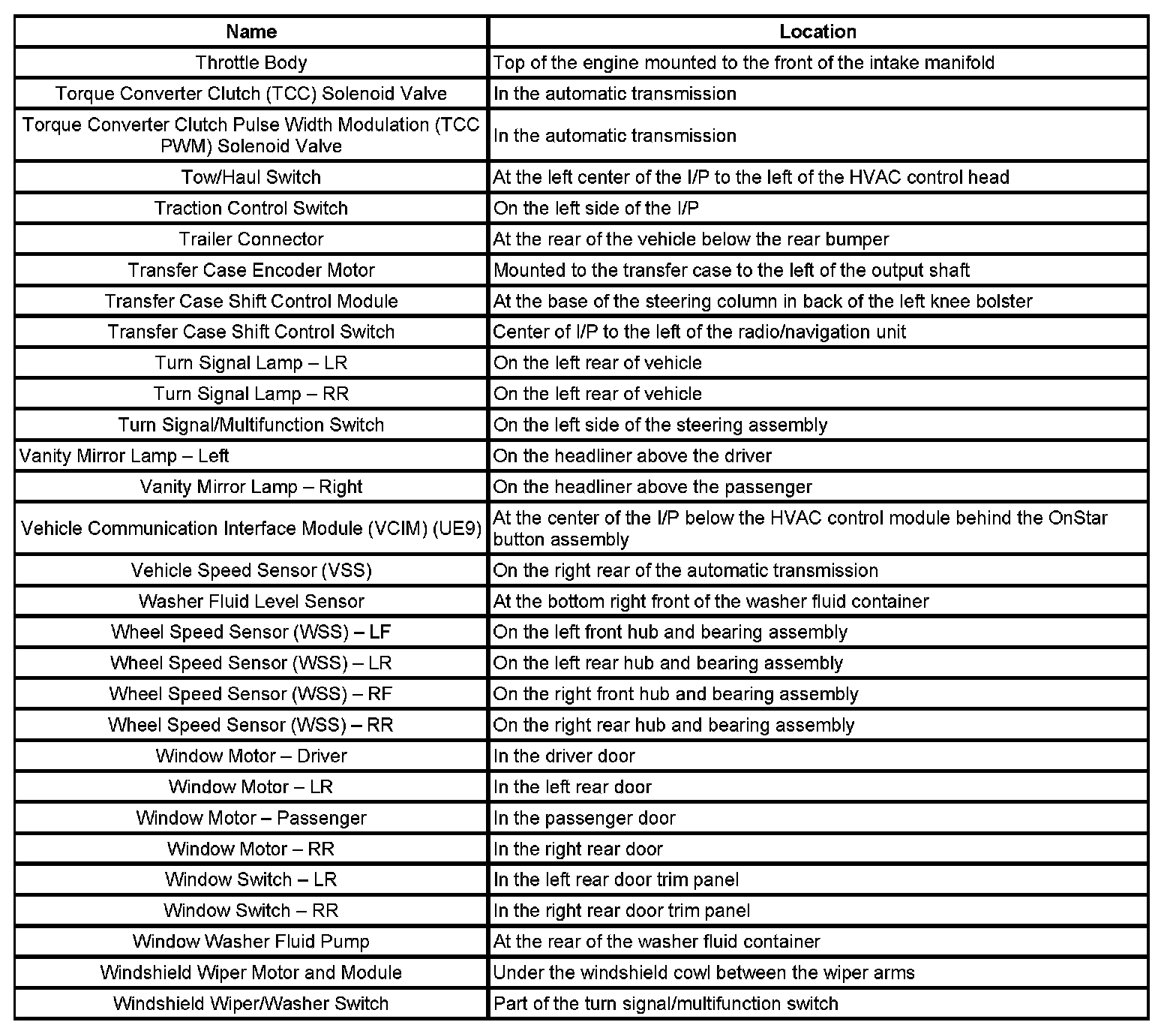 Factory service manual diagram