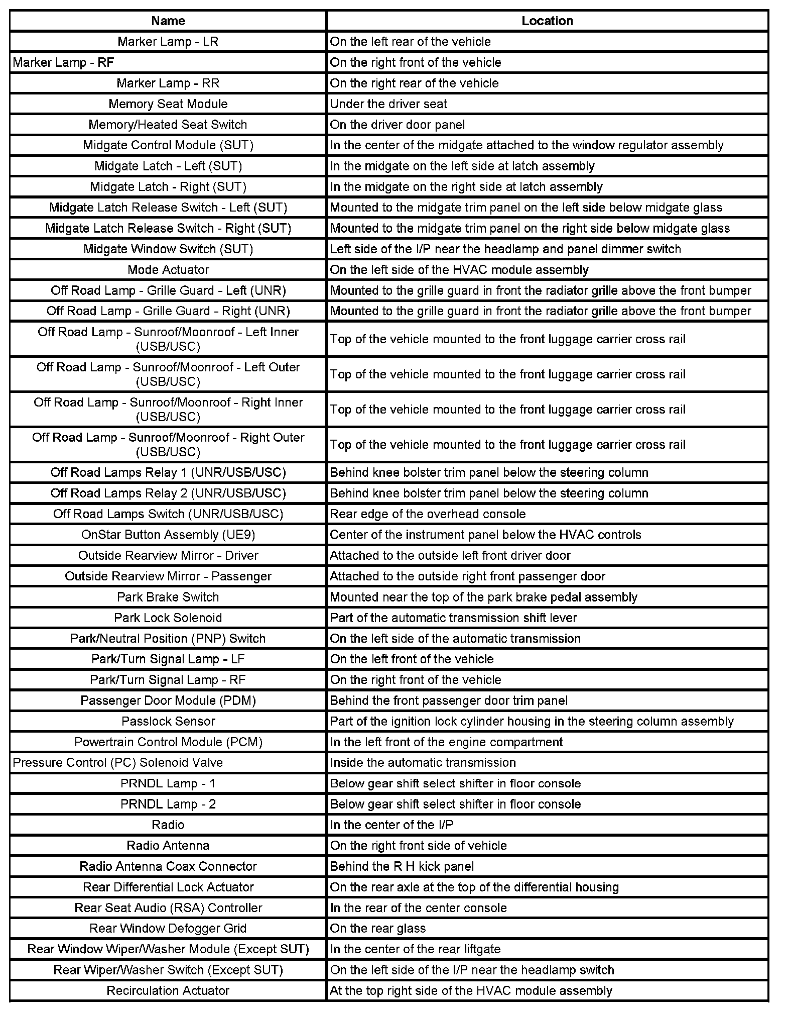 Factory service manual diagram