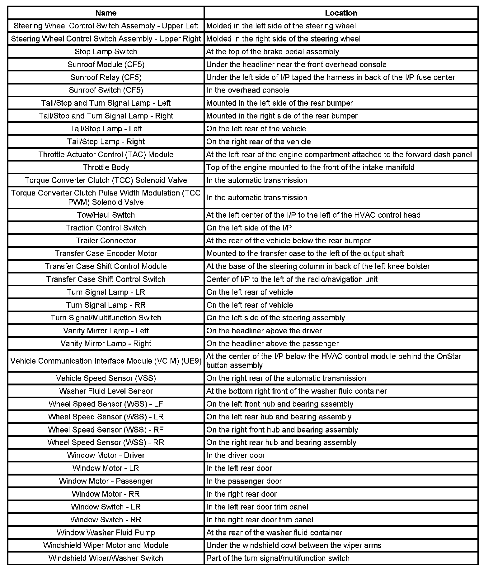 Factory service manual diagram