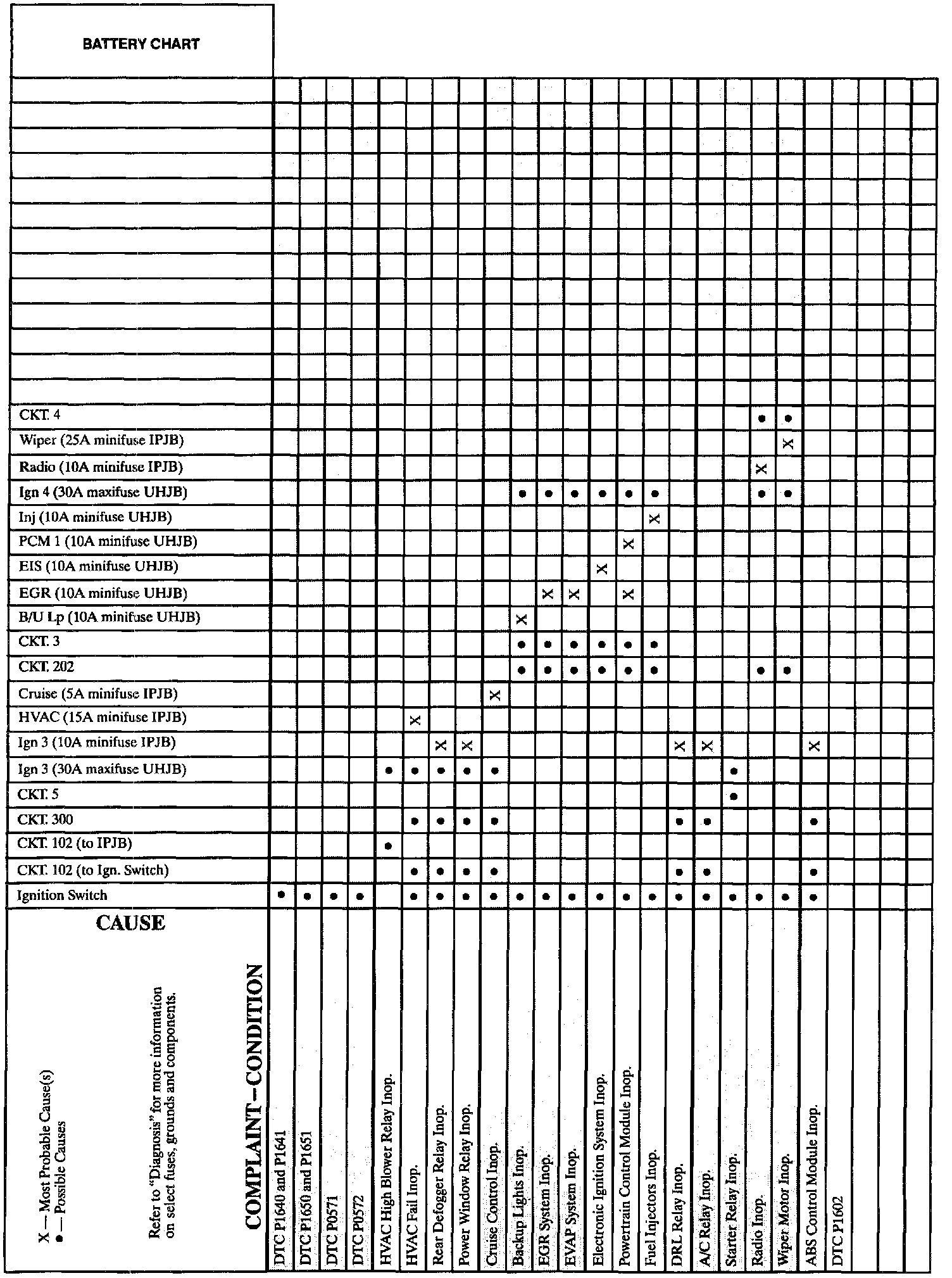 Factory service manual diagram