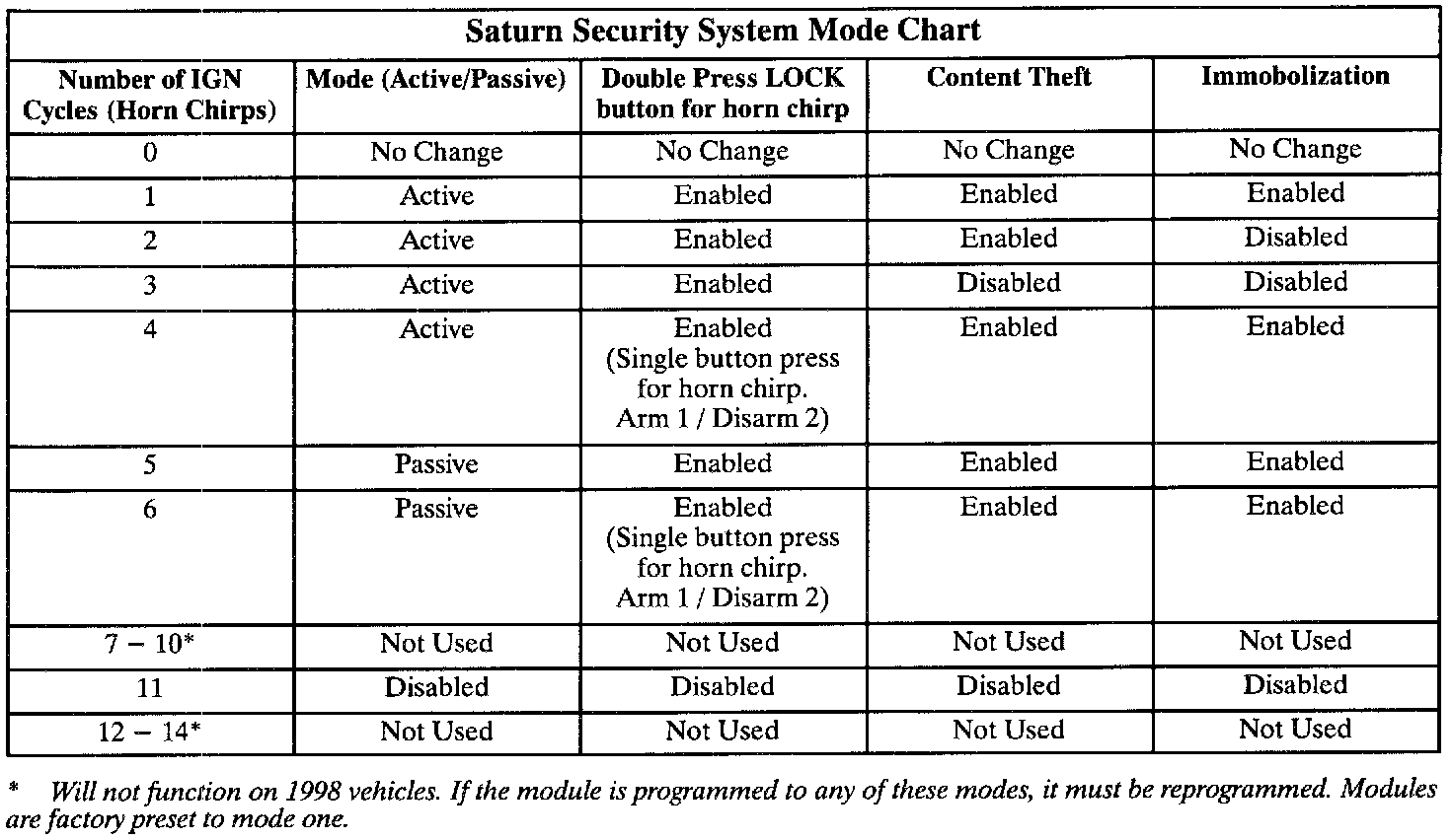 Factory service manual diagram
