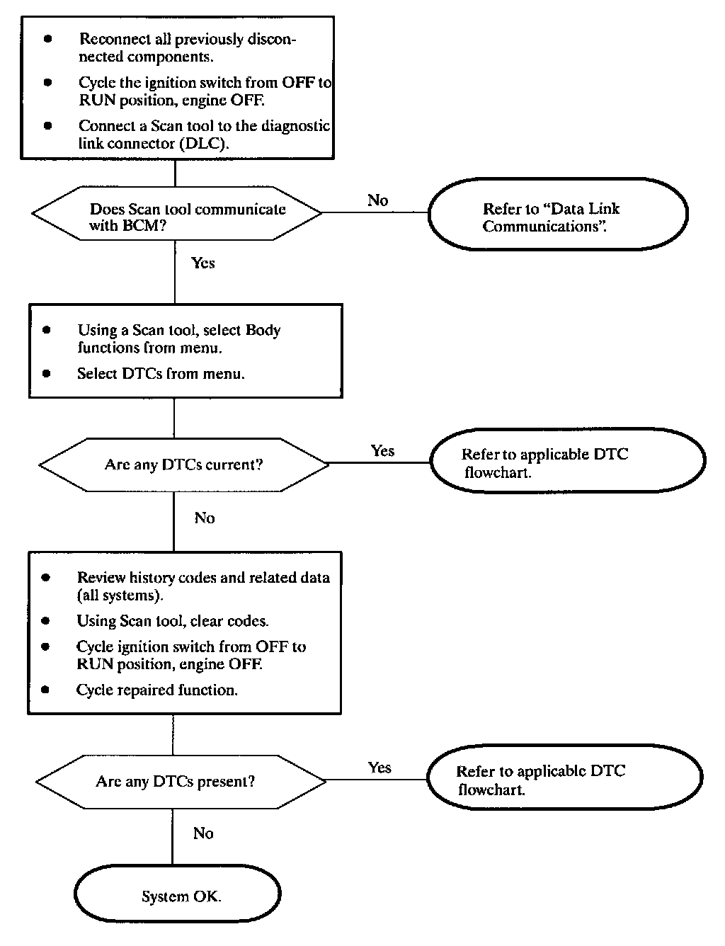 Factory service manual diagram