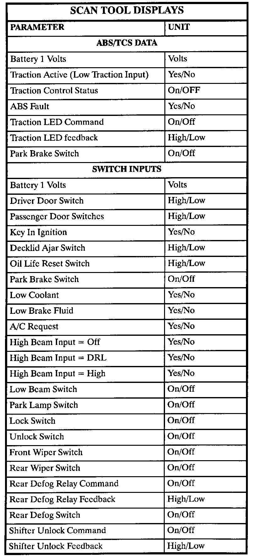 Factory service manual diagram