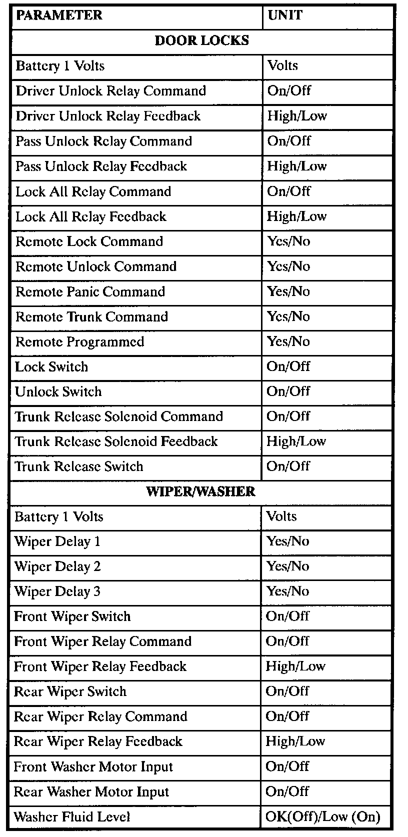 Factory service manual diagram