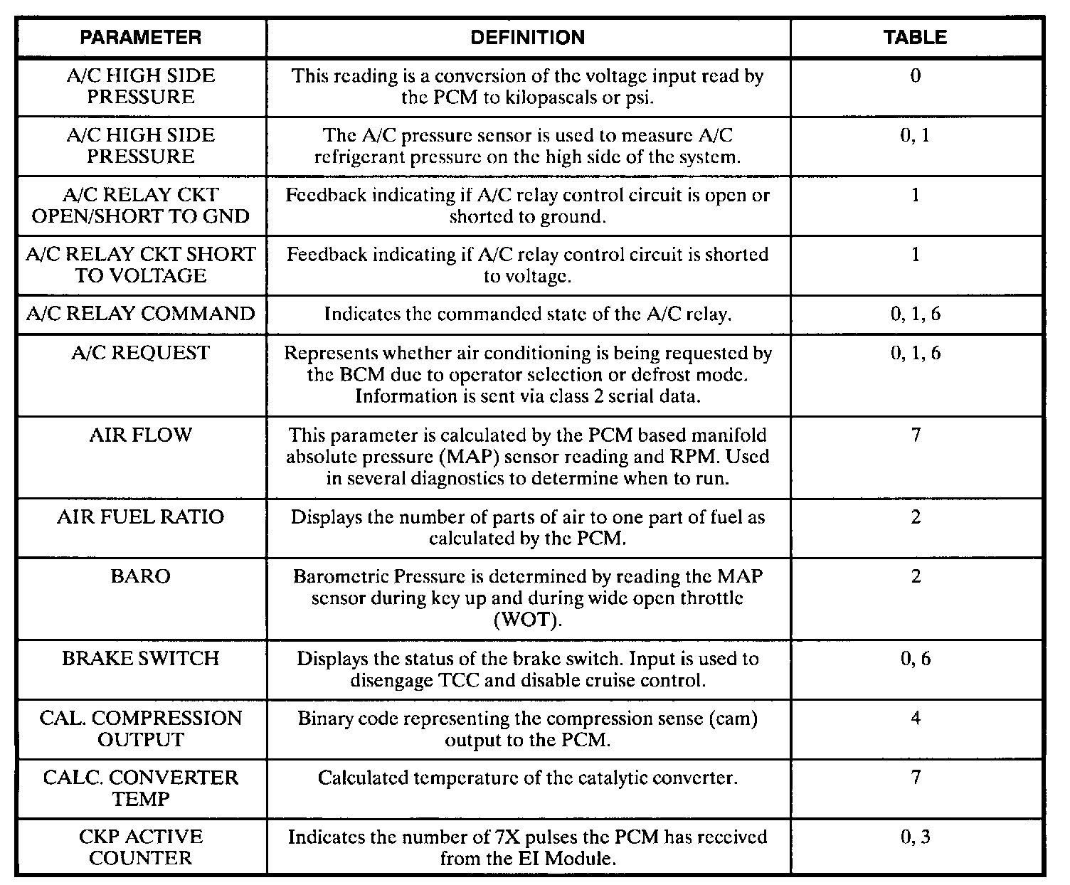 Factory service manual diagram