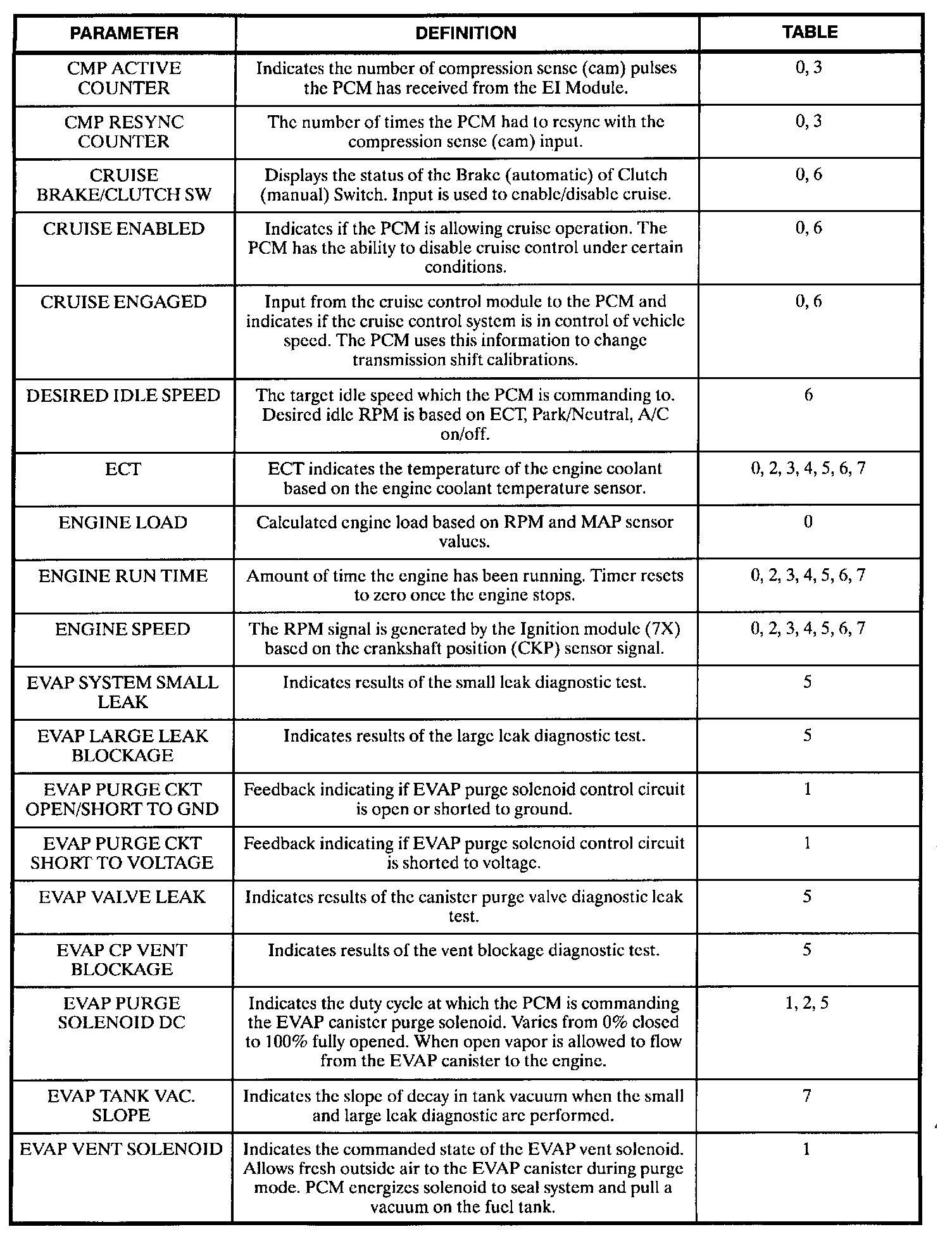 Factory service manual diagram