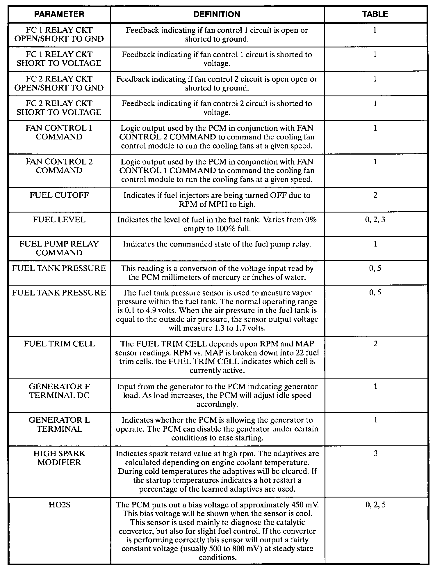 Factory service manual diagram
