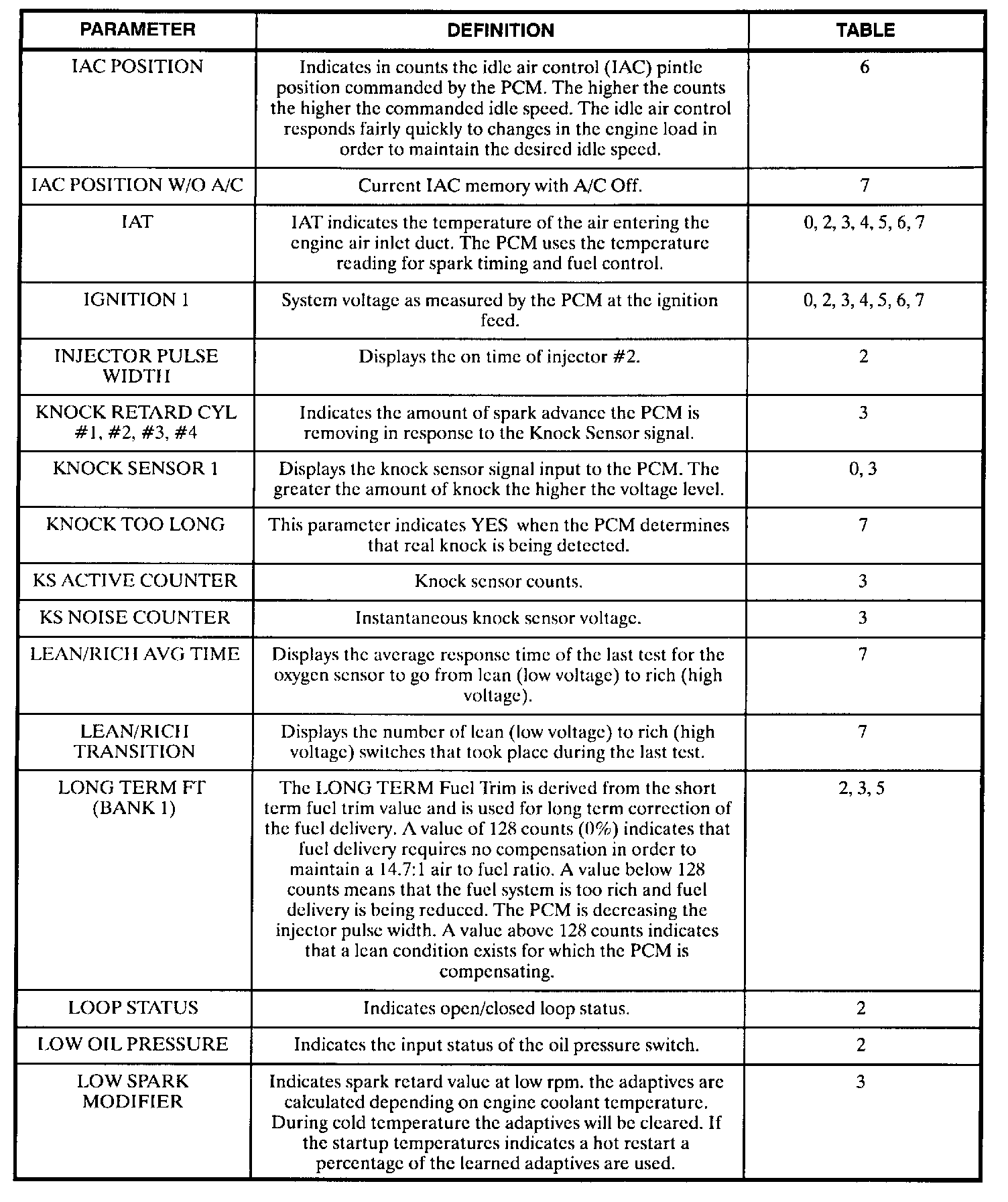 Factory service manual diagram
