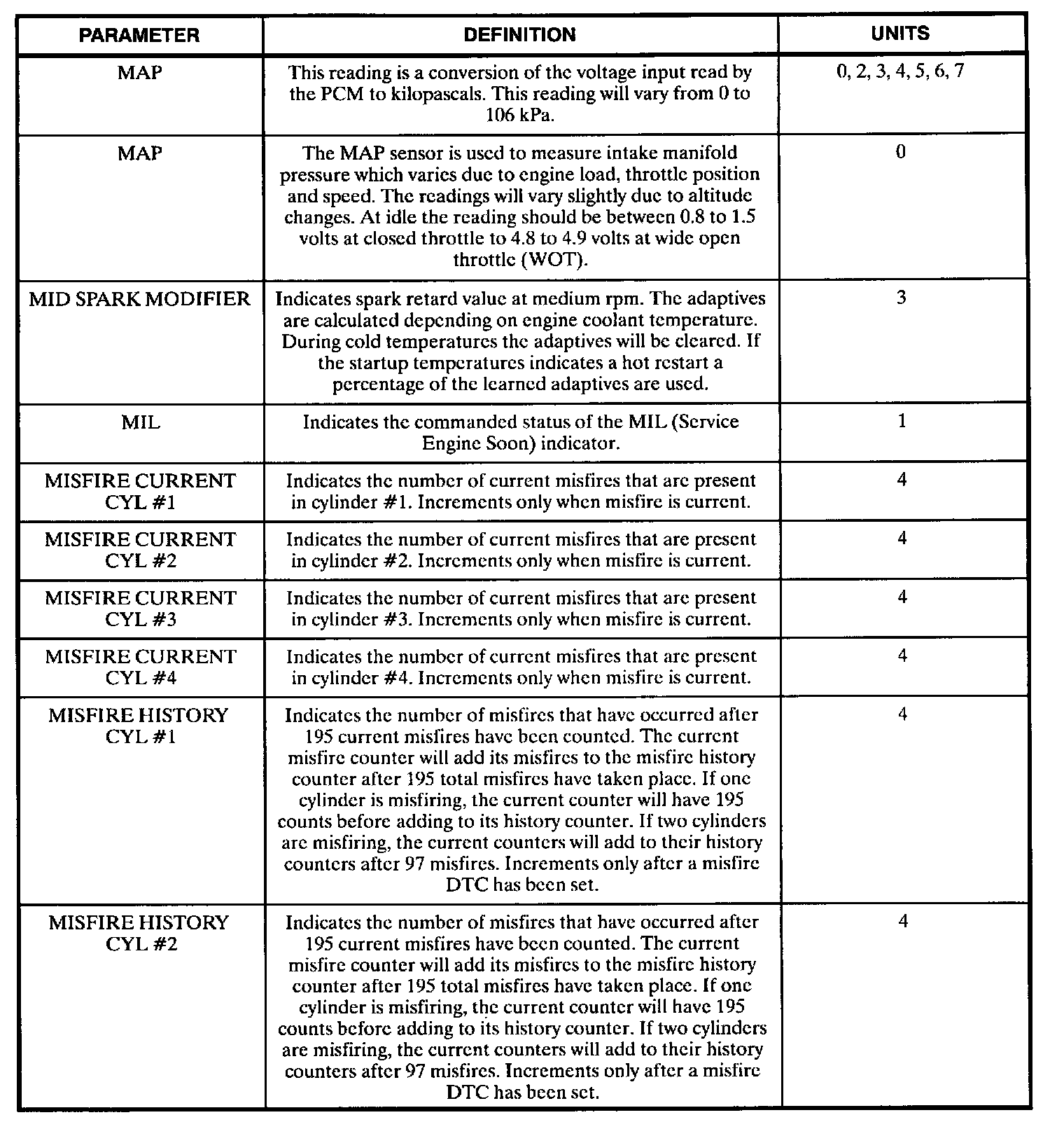 Factory service manual diagram