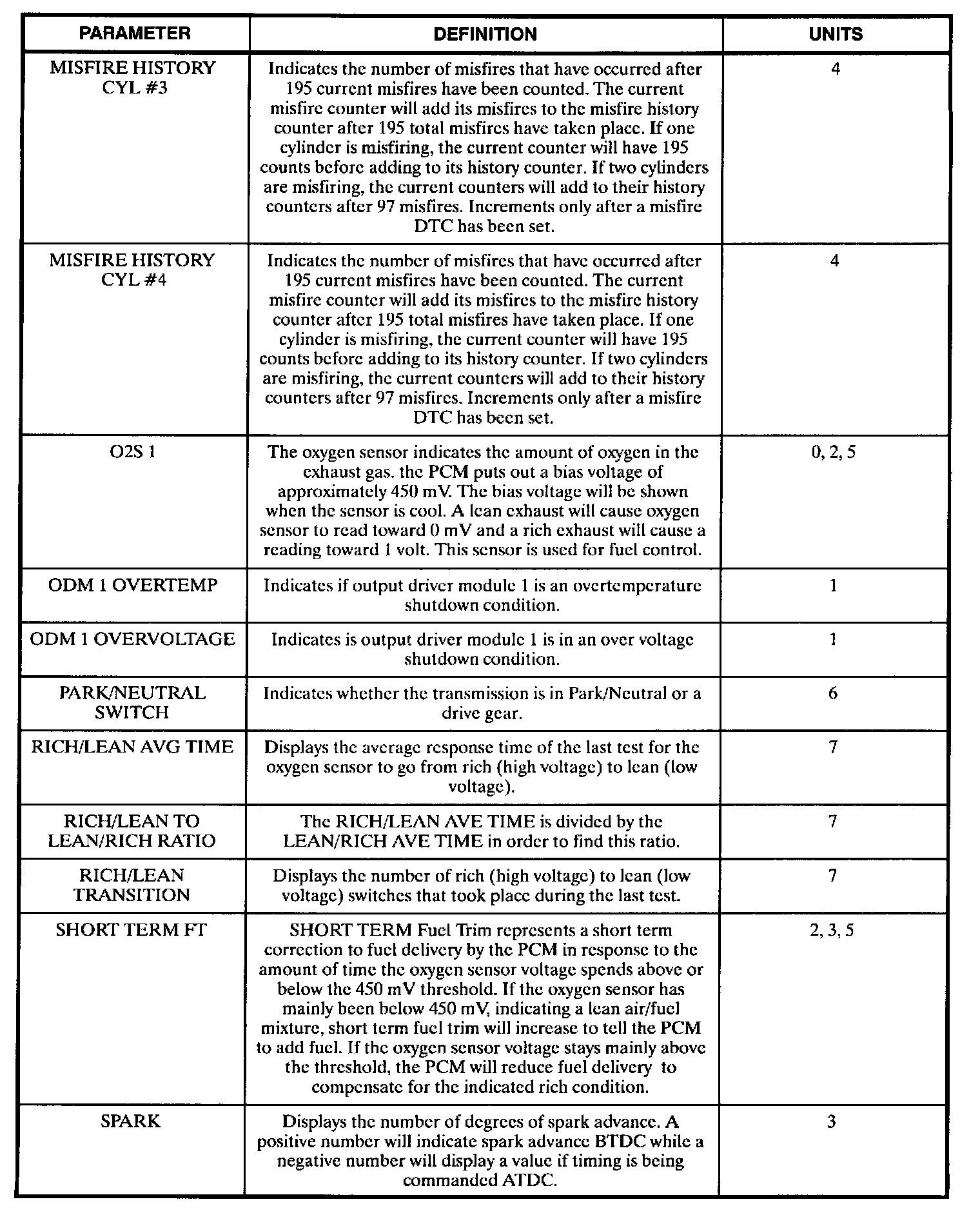 Factory service manual diagram