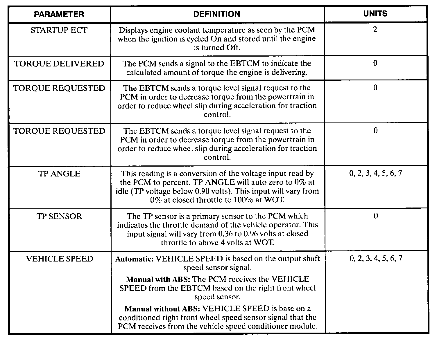 Factory service manual diagram