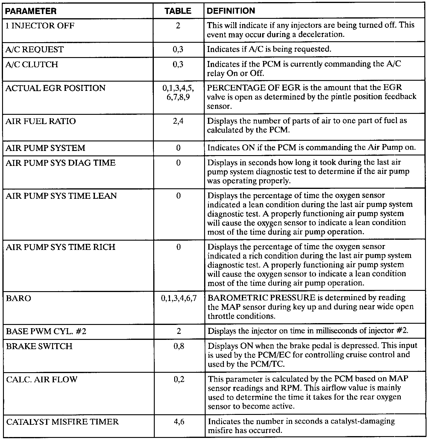 Factory service manual diagram