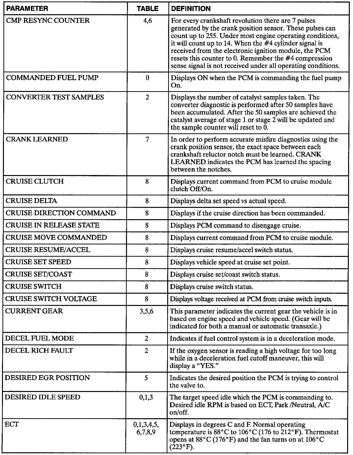 Factory service manual diagram