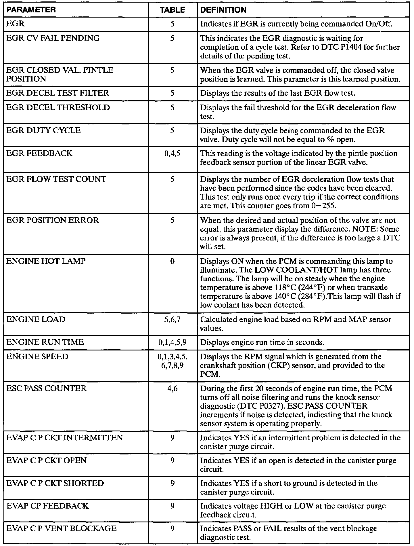 Factory service manual diagram