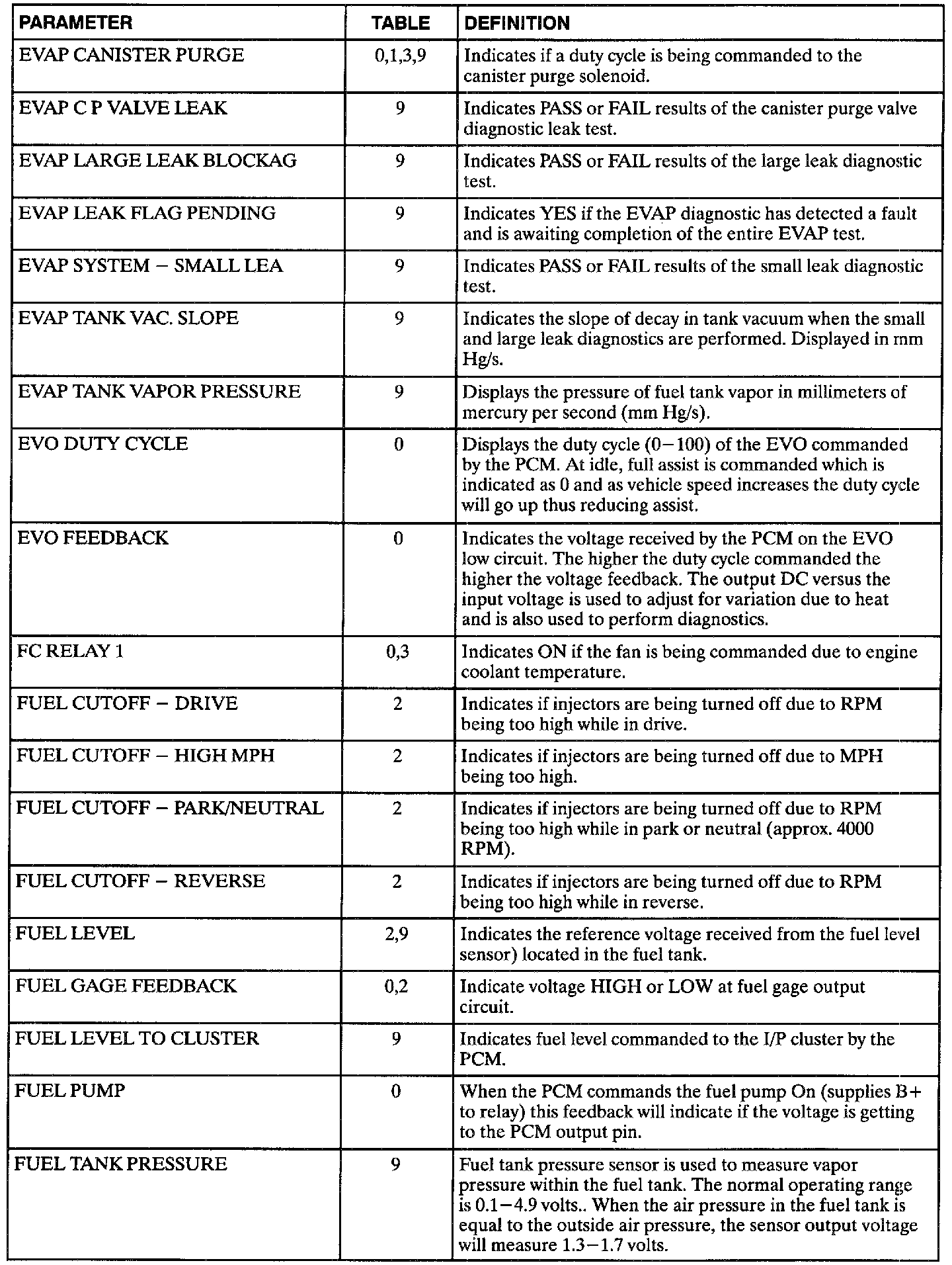 Factory service manual diagram