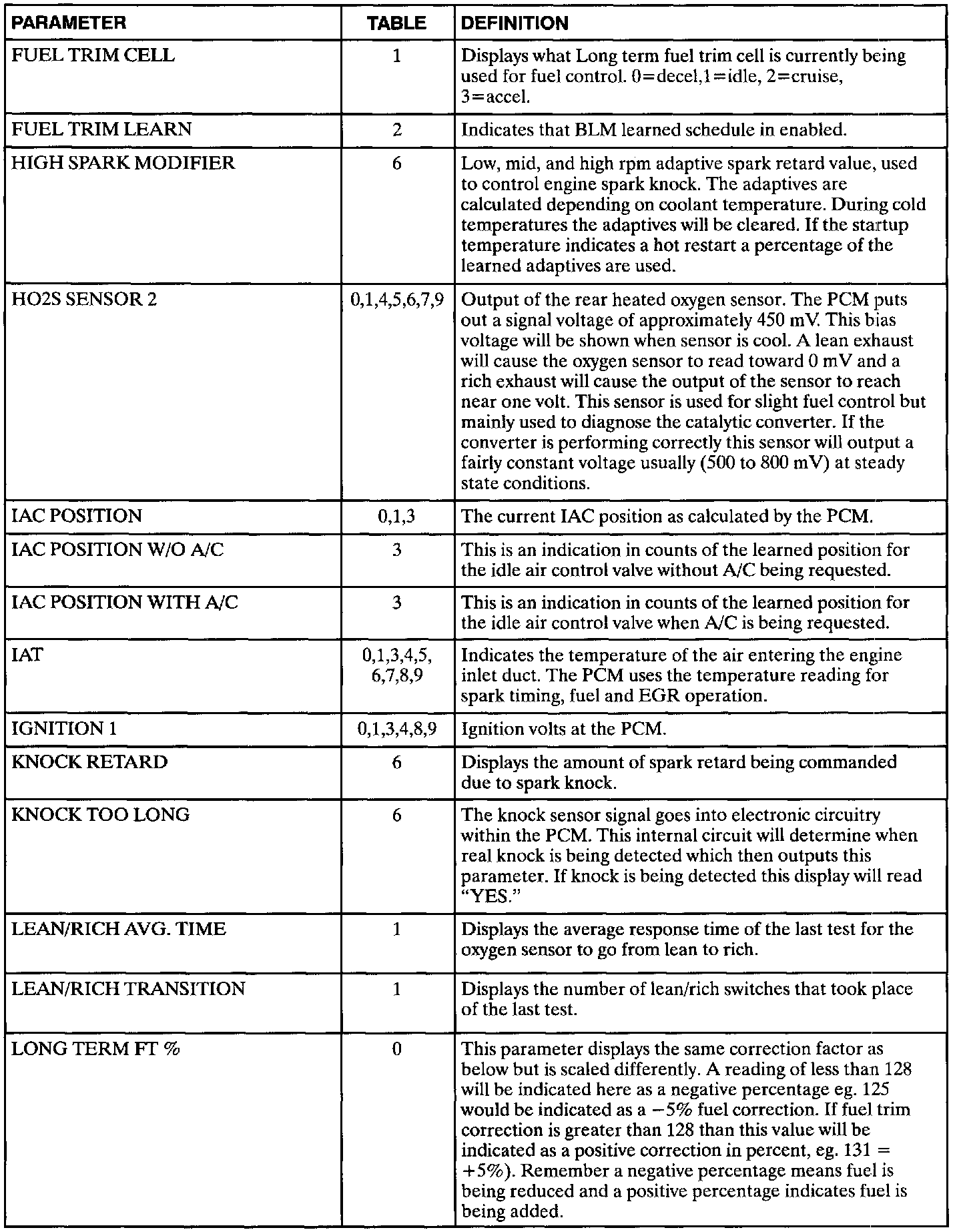 Factory service manual diagram