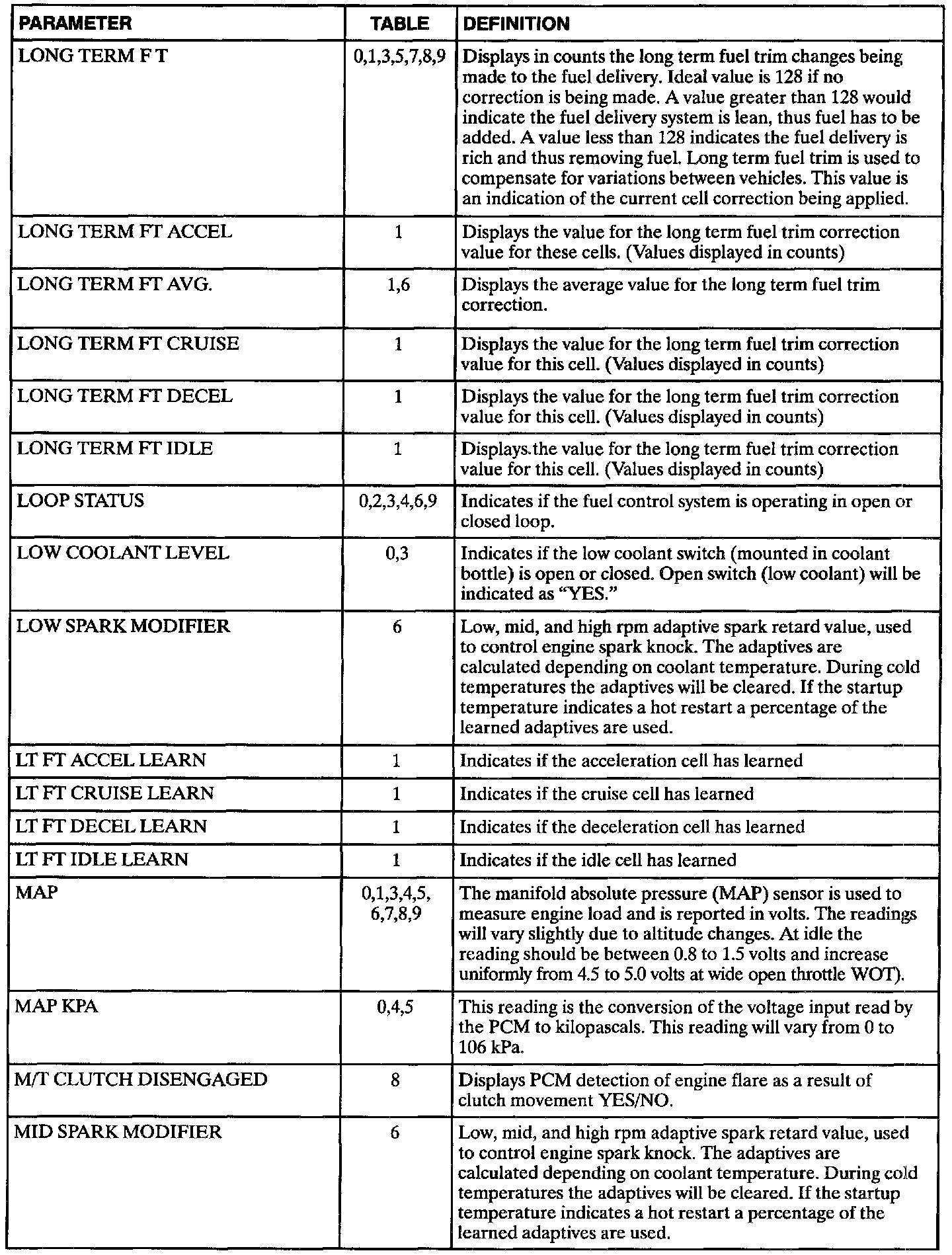 Factory service manual diagram
