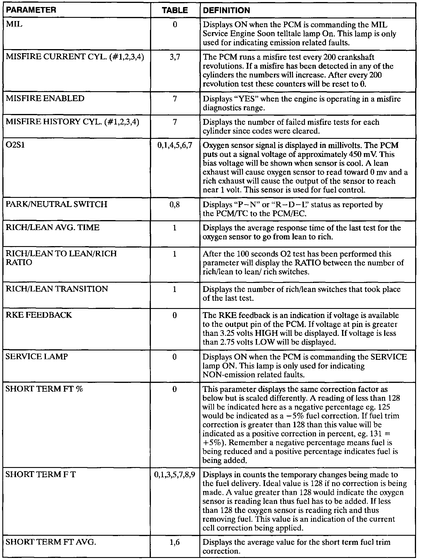 Factory service manual diagram