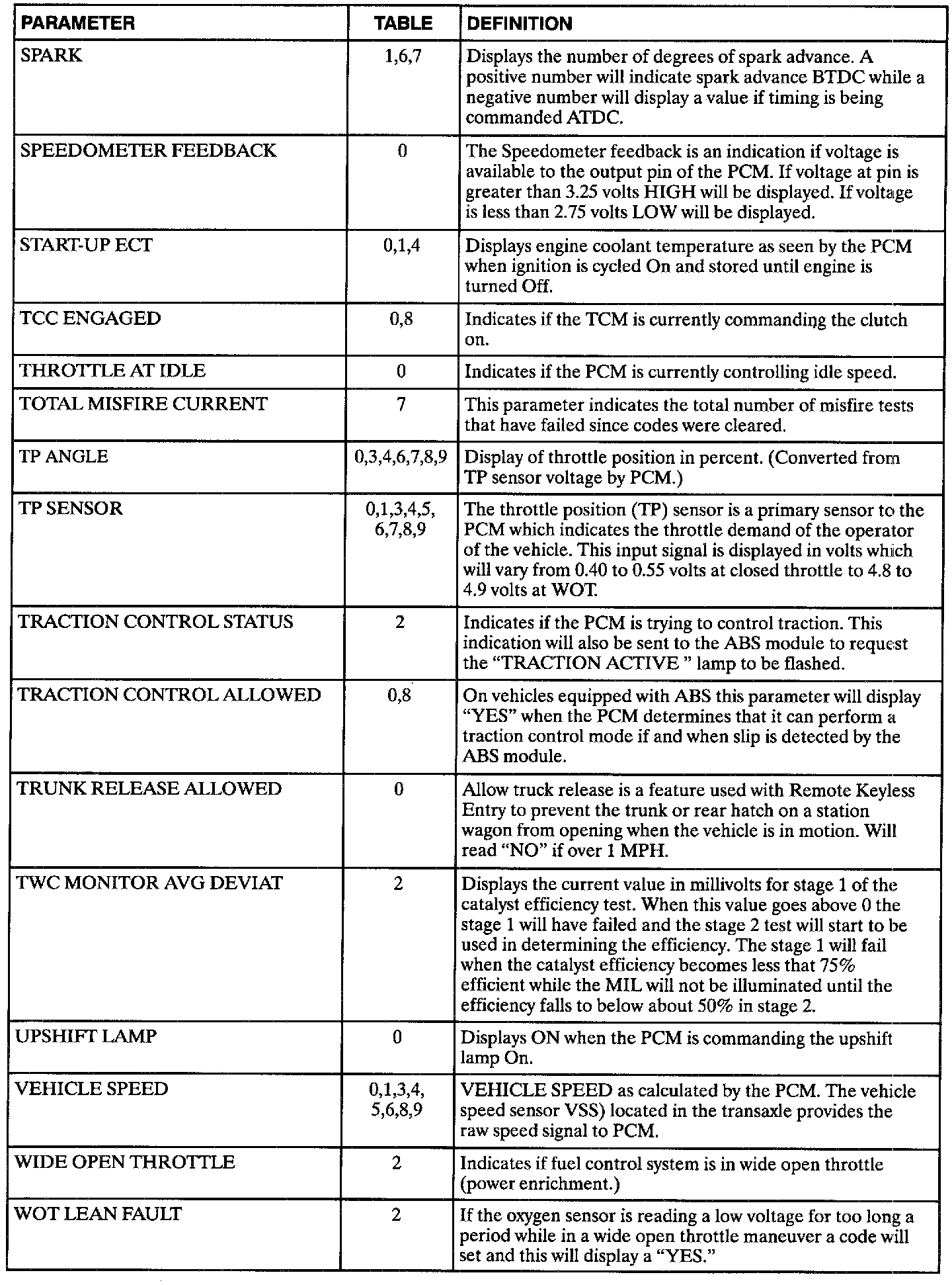 Factory service manual diagram