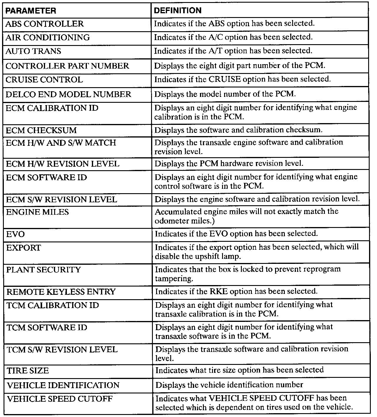 Factory service manual diagram