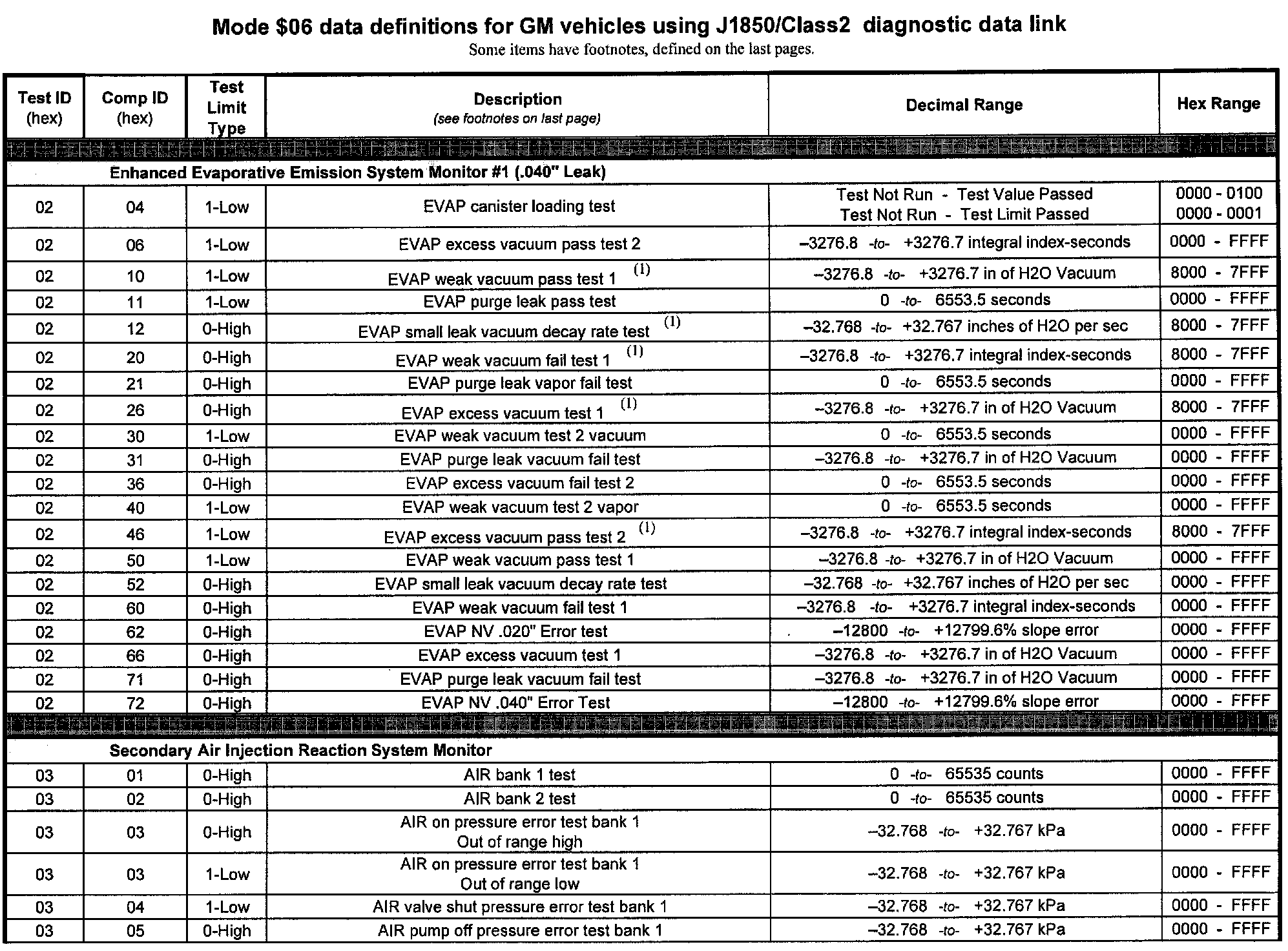 Factory service manual diagram