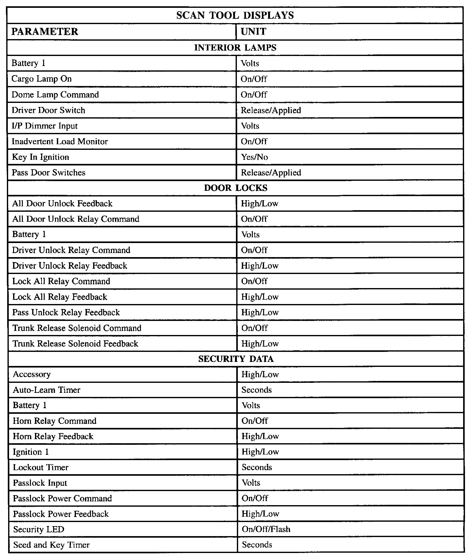 Factory service manual diagram