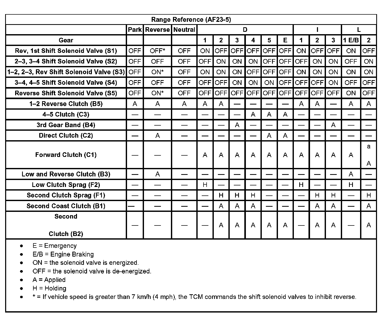 Factory service manual diagram
