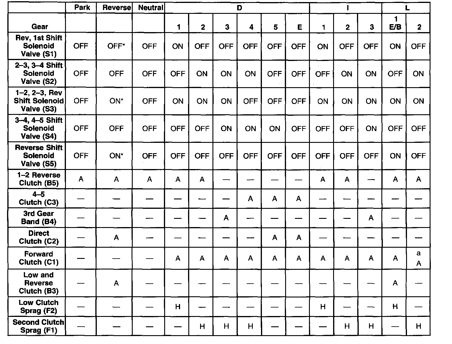 Factory service manual diagram