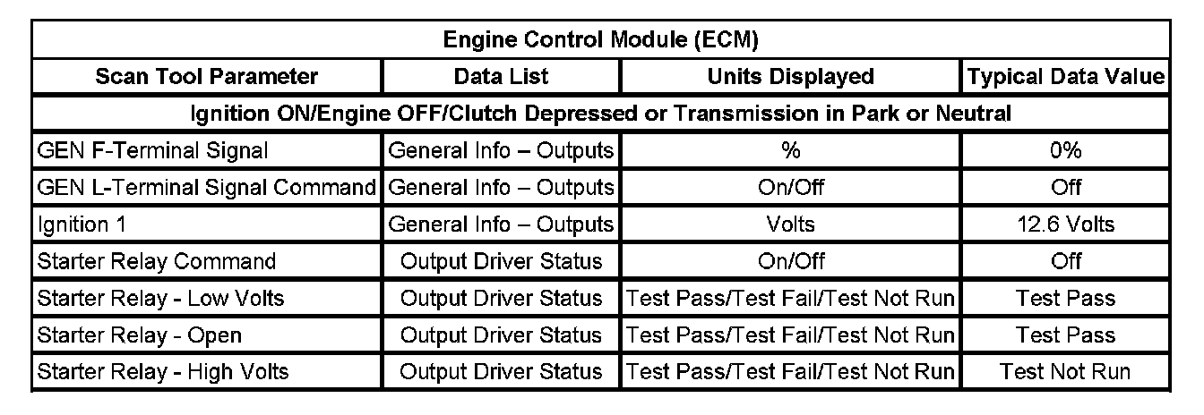 Factory service manual diagram