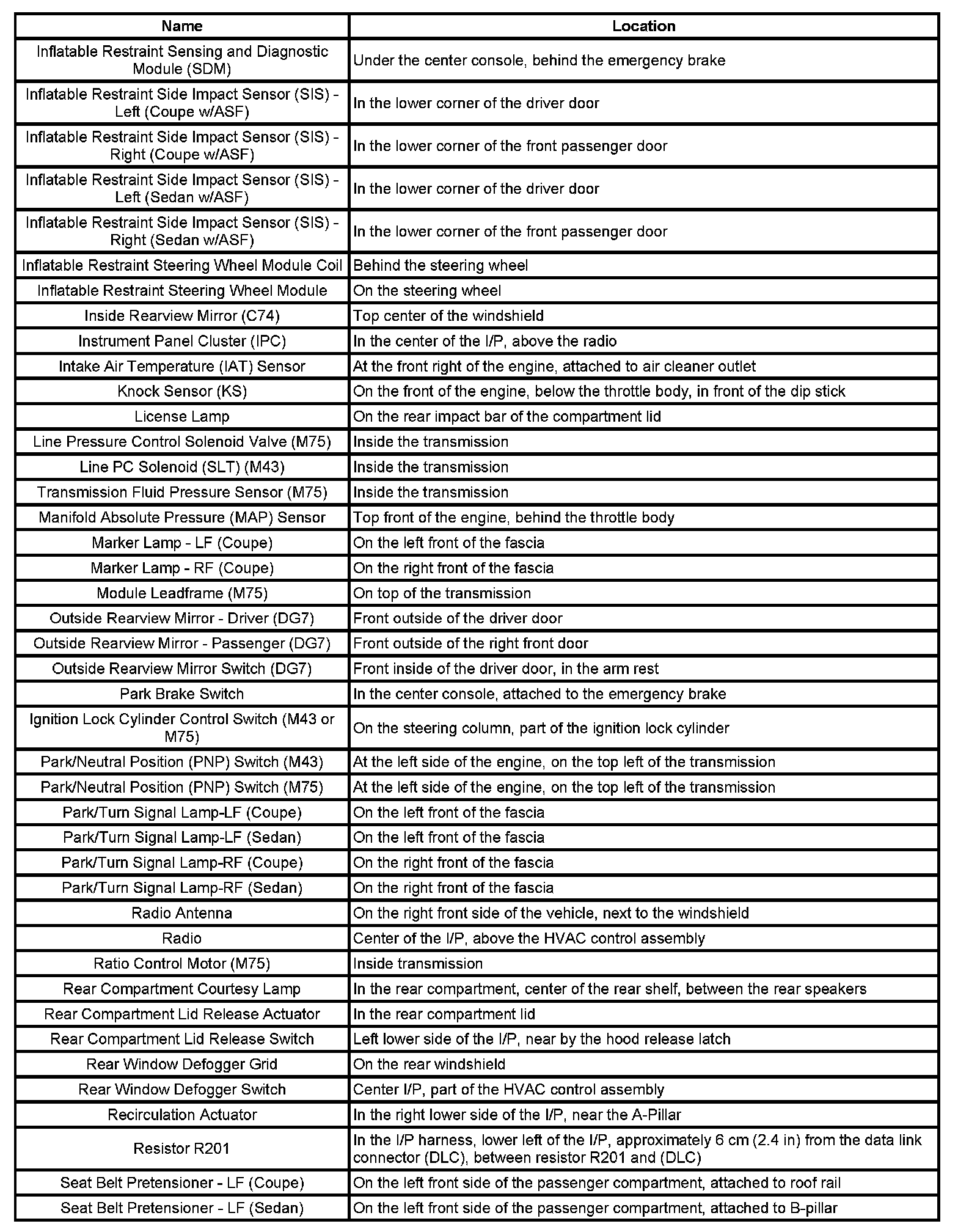 Factory service manual diagram