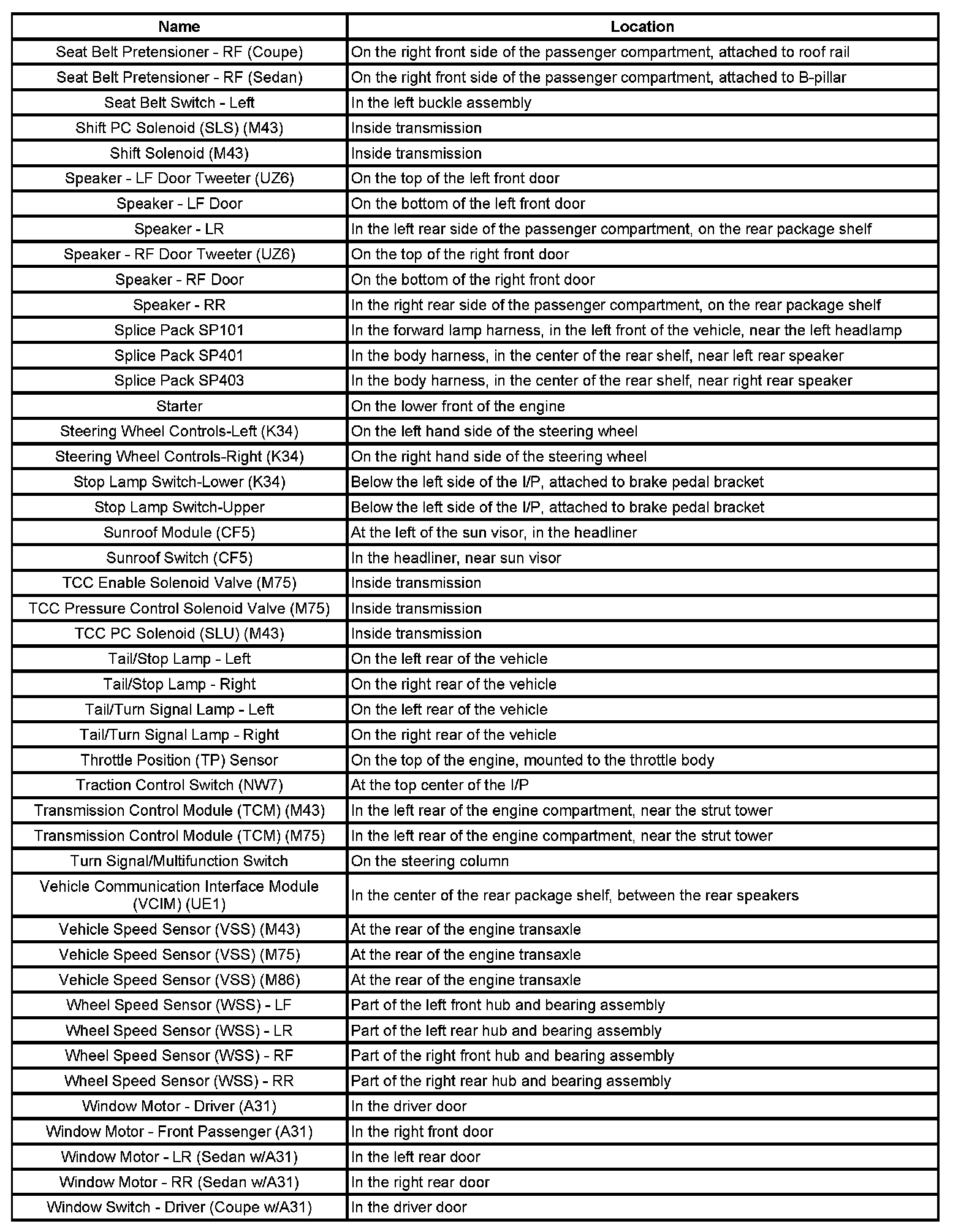 Factory service manual diagram