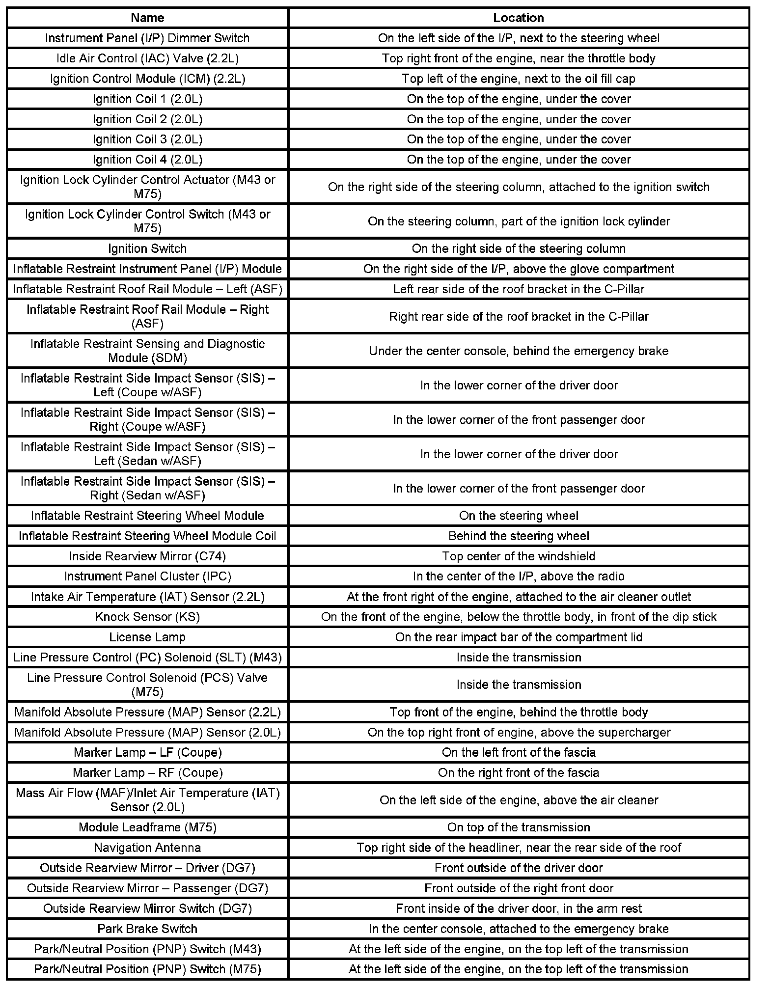 Factory service manual diagram