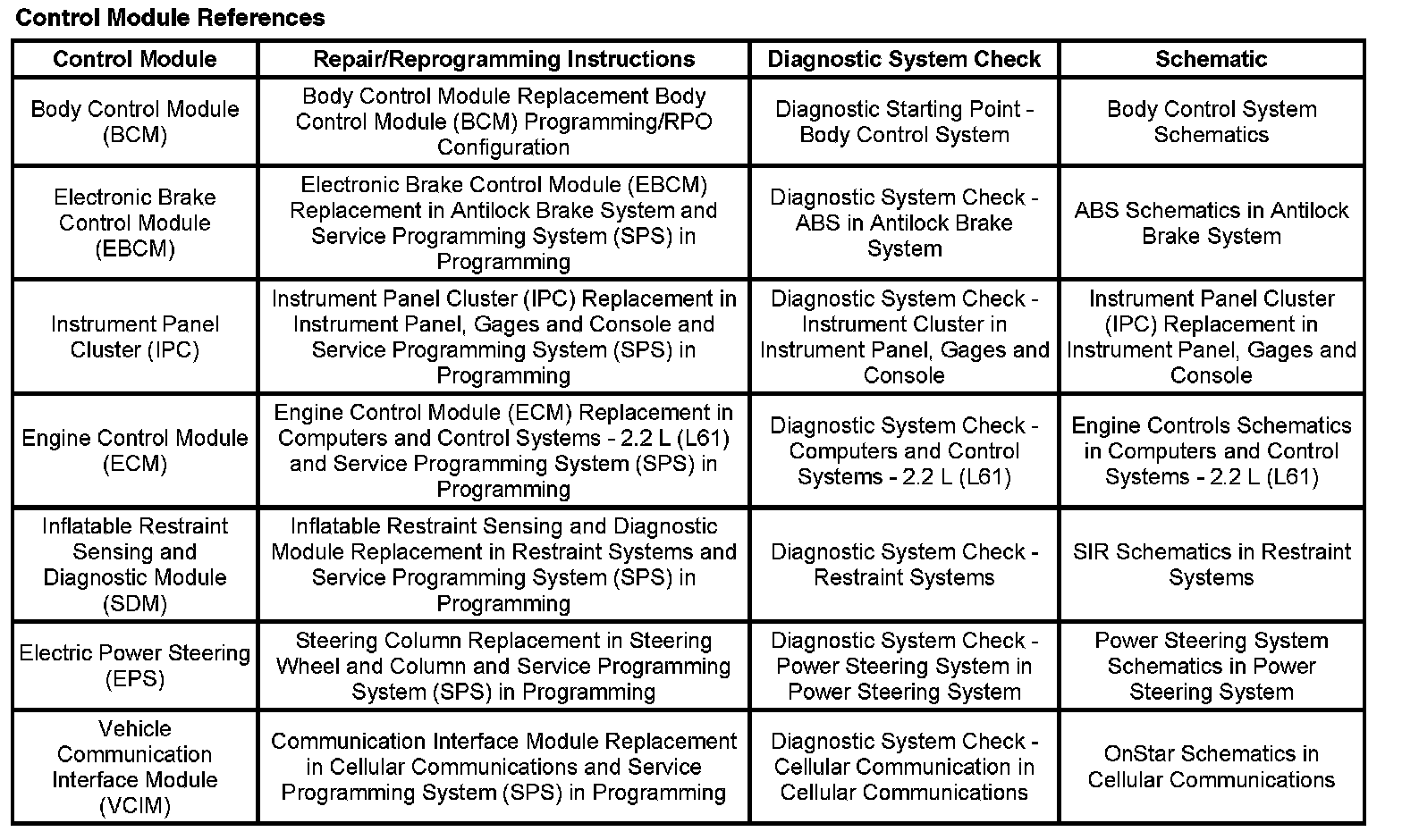 Factory service manual diagram