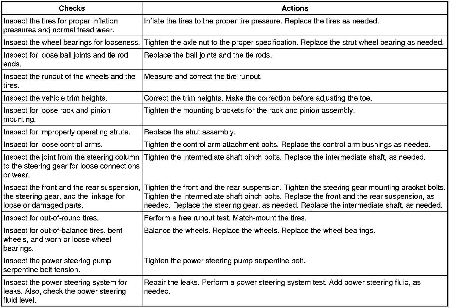 Factory service manual diagram