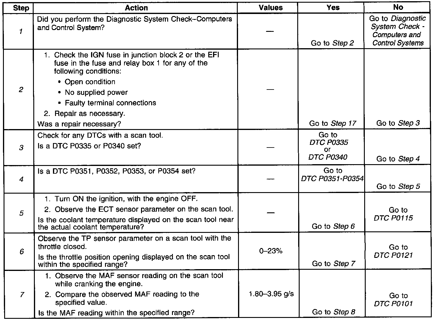 Factory service manual diagram