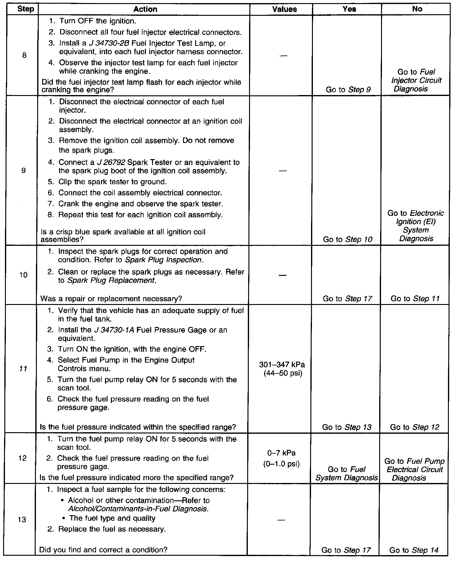 Factory service manual diagram