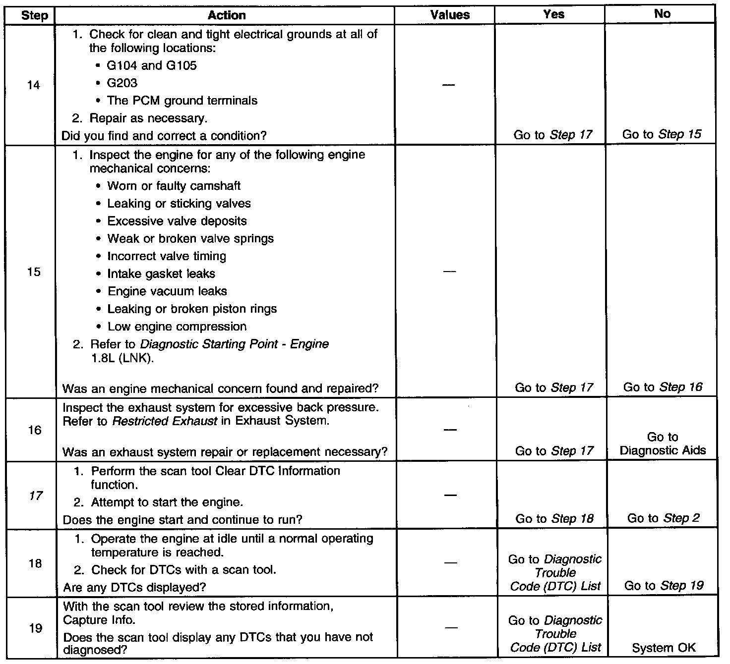 Factory service manual diagram