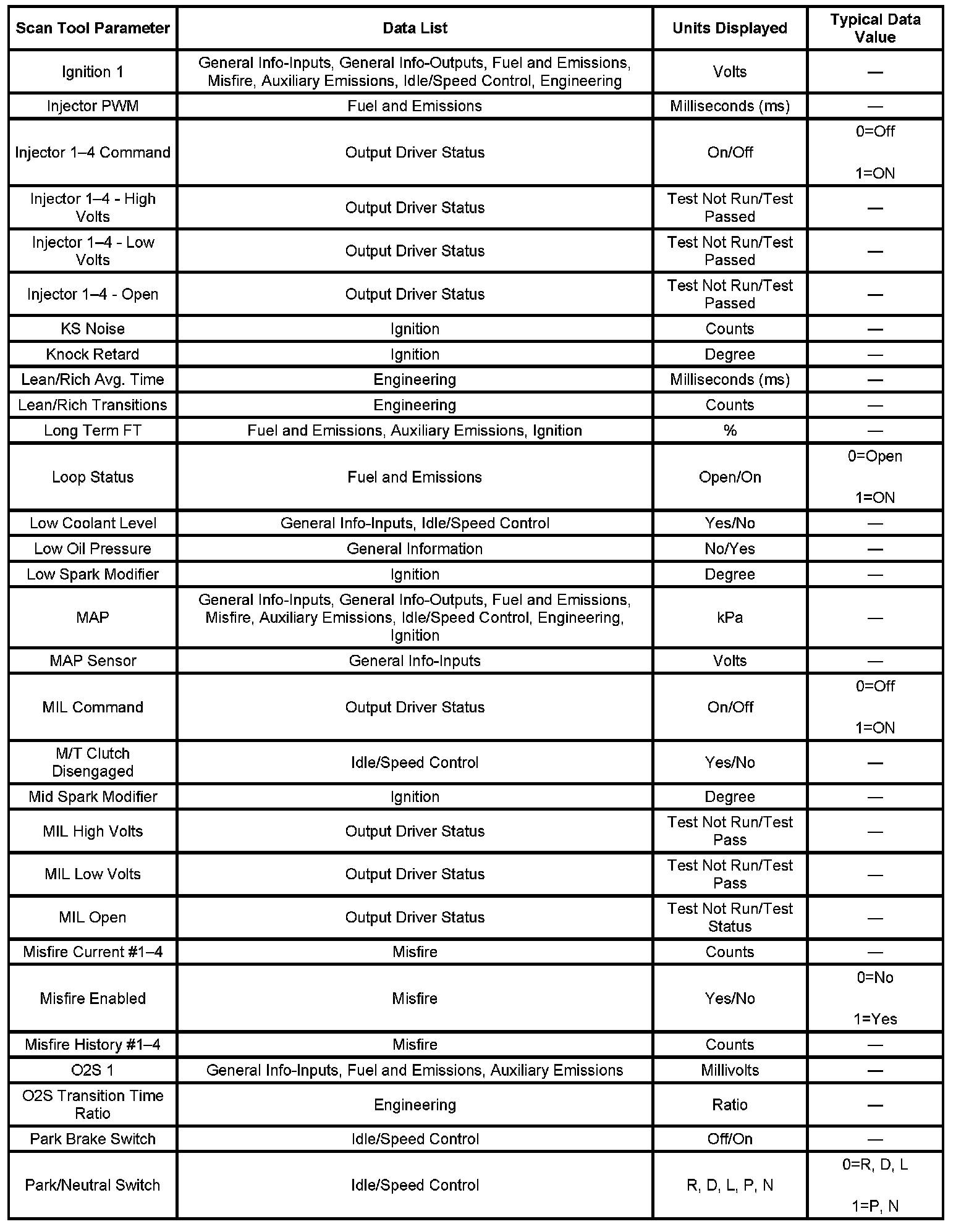 Factory service manual diagram