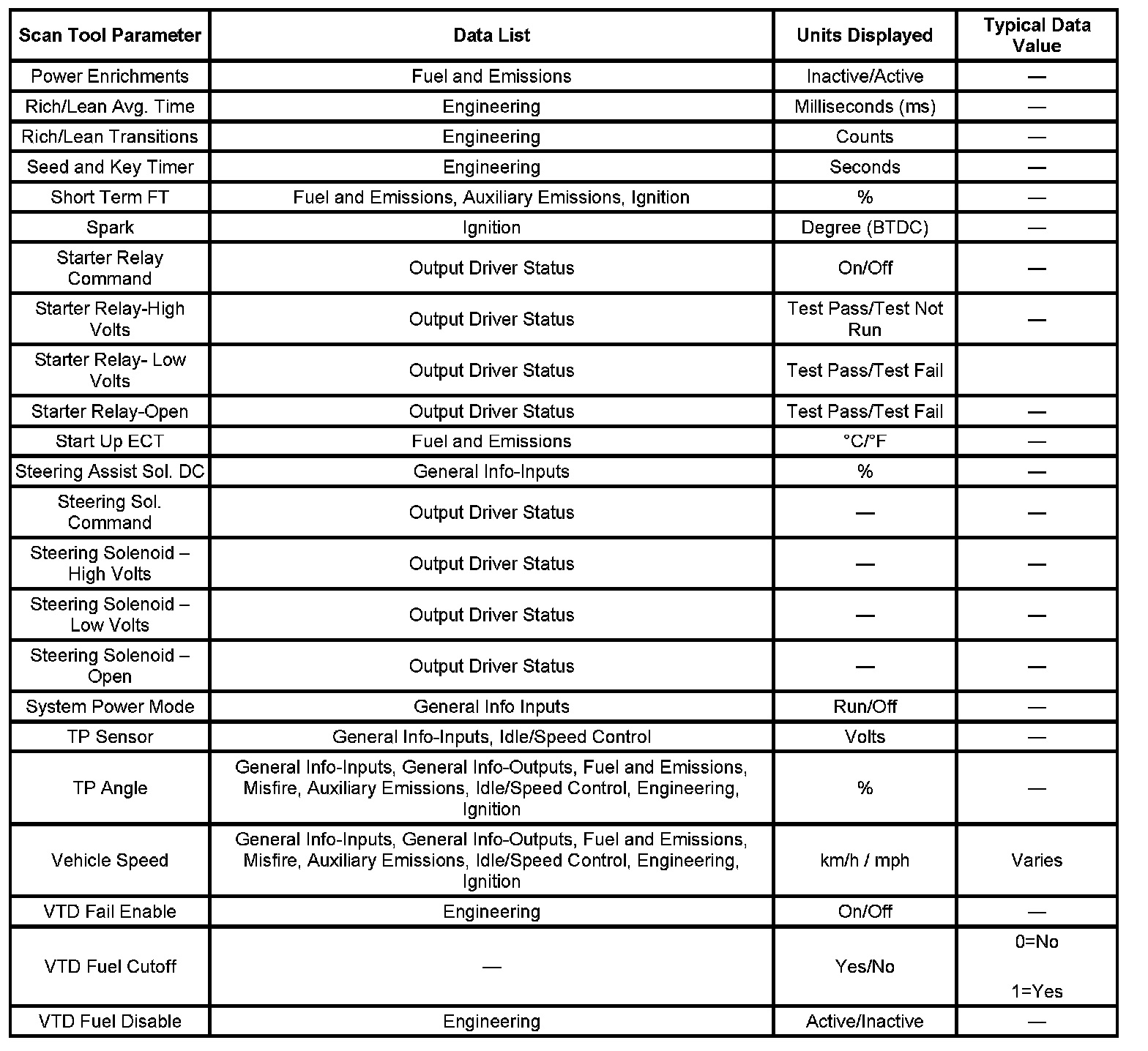 Factory service manual diagram