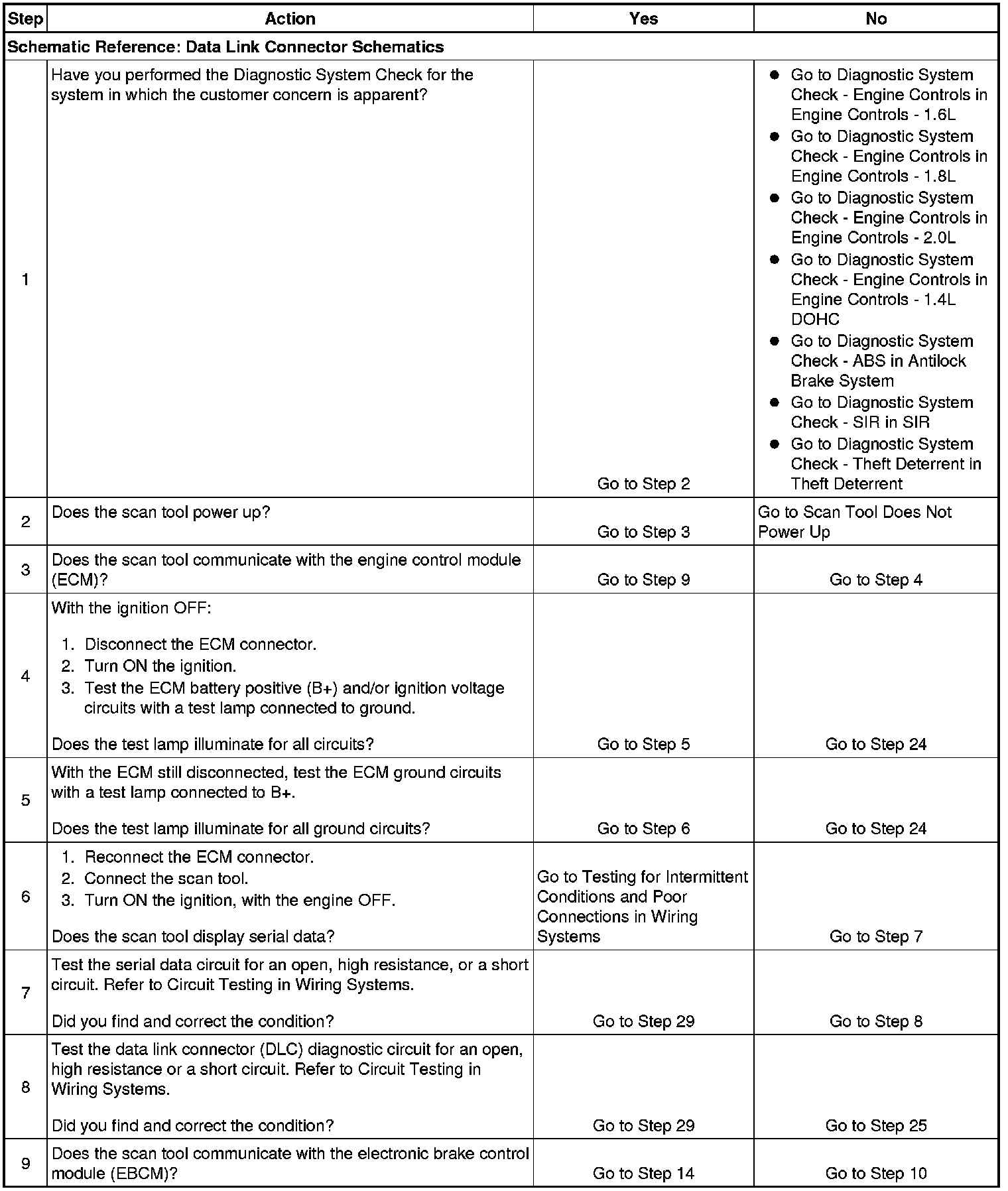 Factory service manual diagram